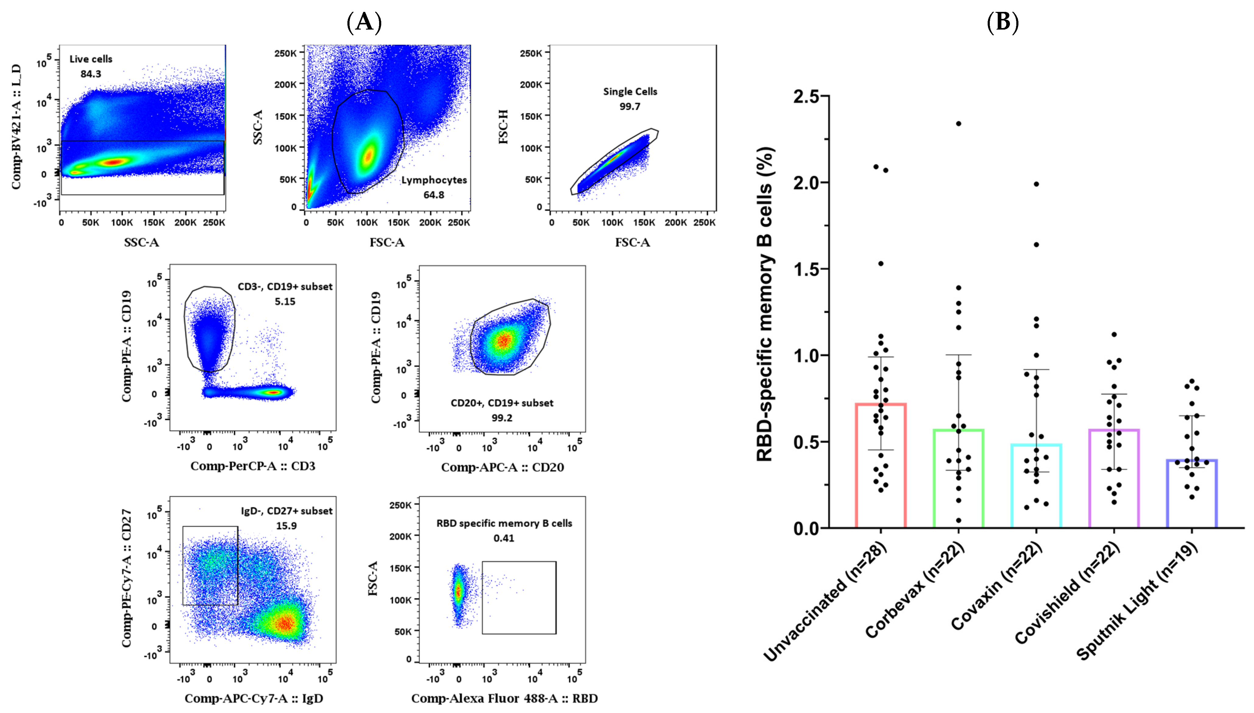 Vaccines 12 01396 g002