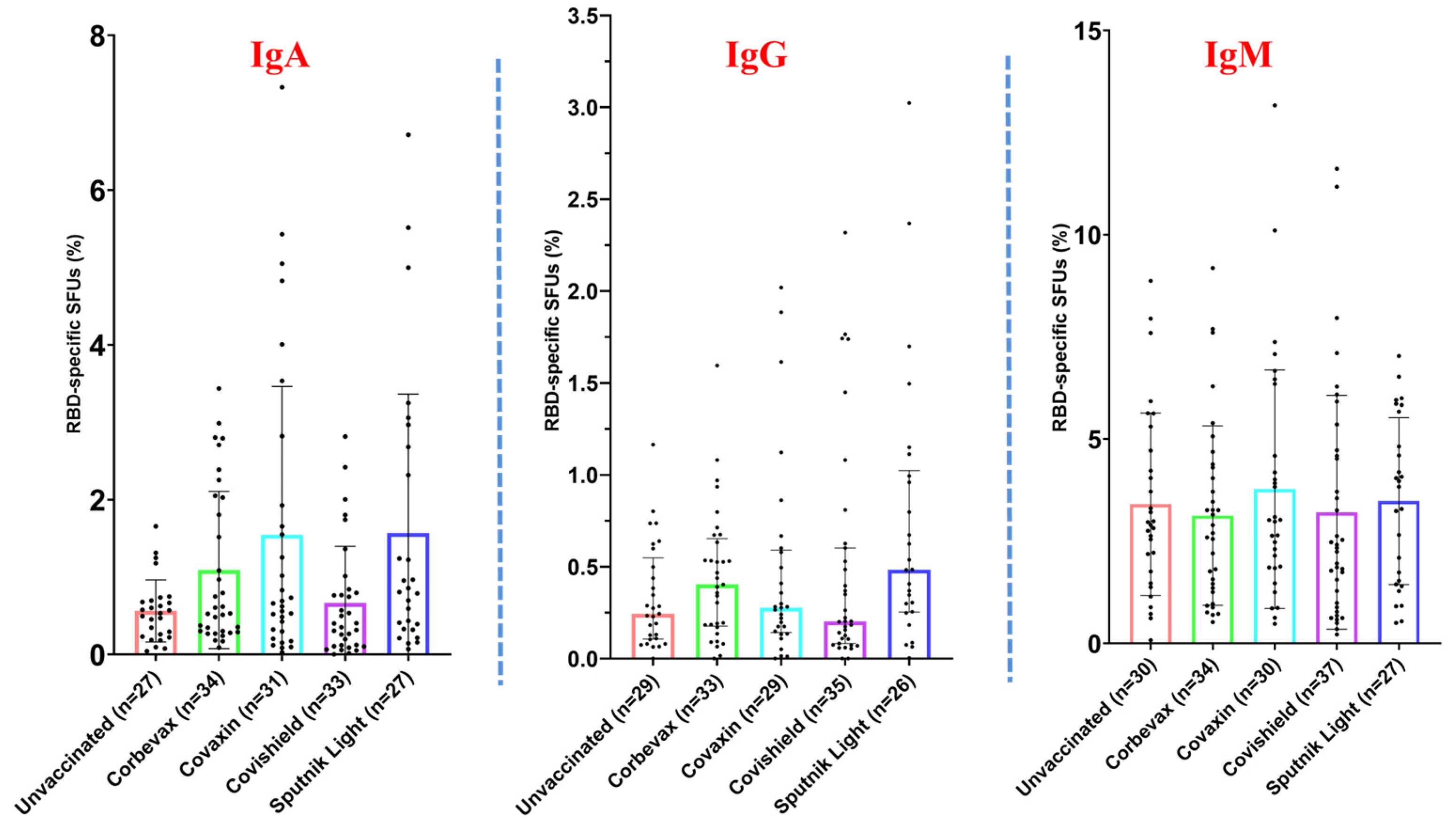Vaccines 12 01396 g004