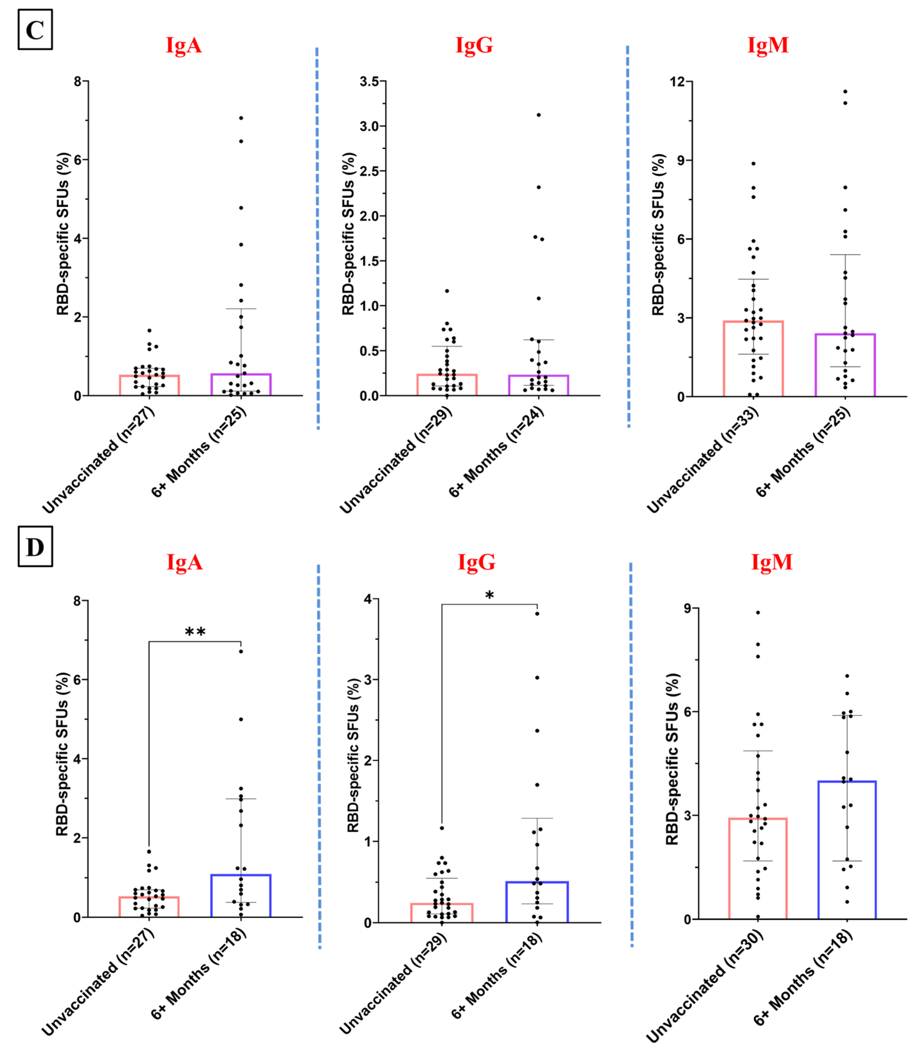 Vaccines 12 01396 g005b