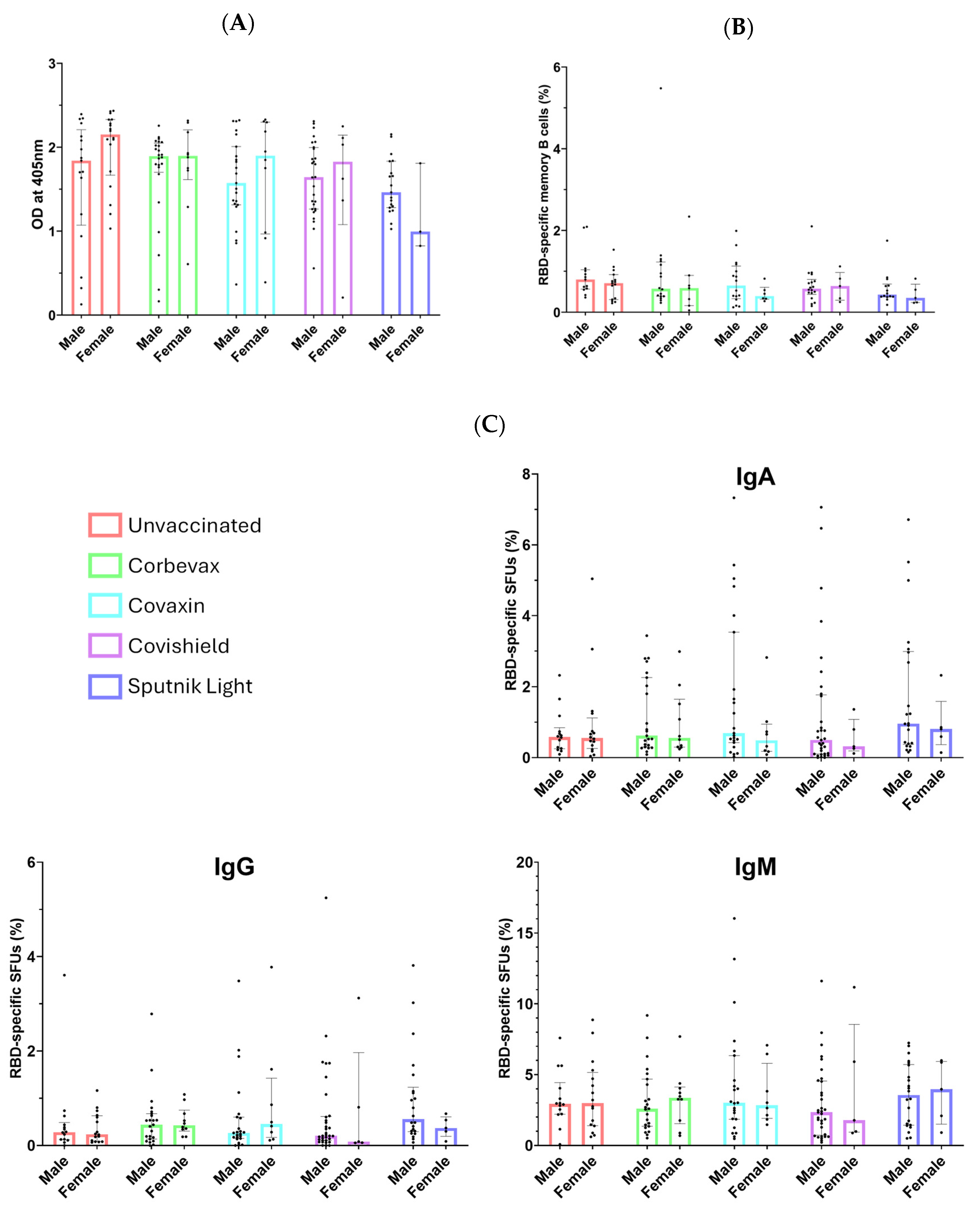 Vaccines 12 01396 g006
