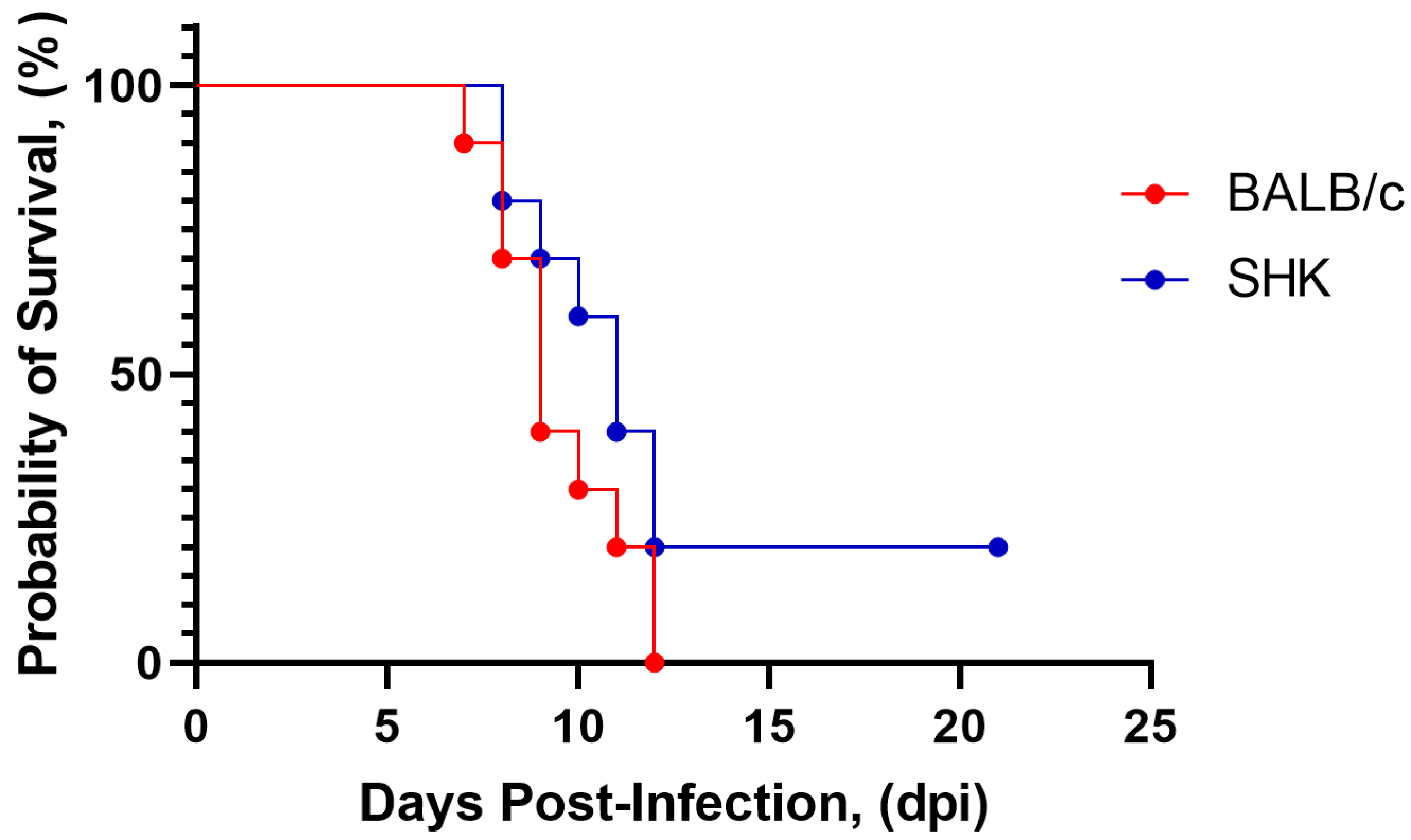 Vaccines 12 01398 g002 Vaccines 12 01398 g002
