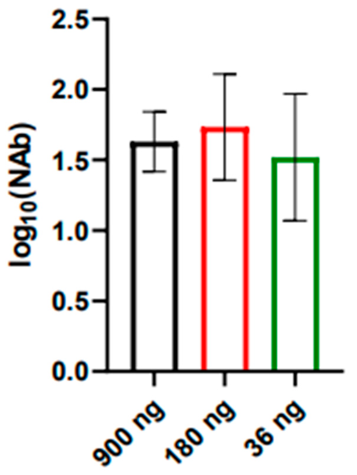Vaccines 12 01398 g003 Vaccines 12 01398 g003