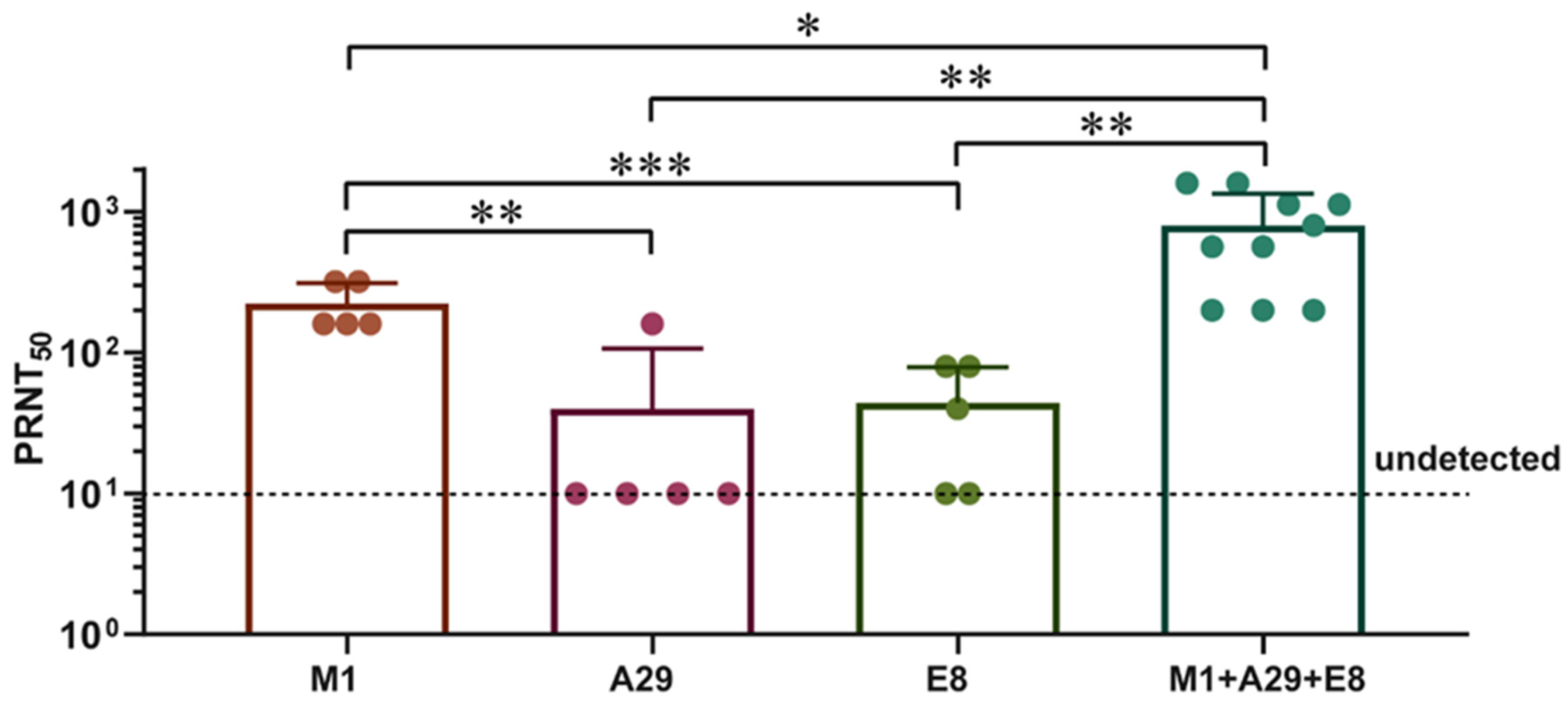 Vaccines 12 01410 g003