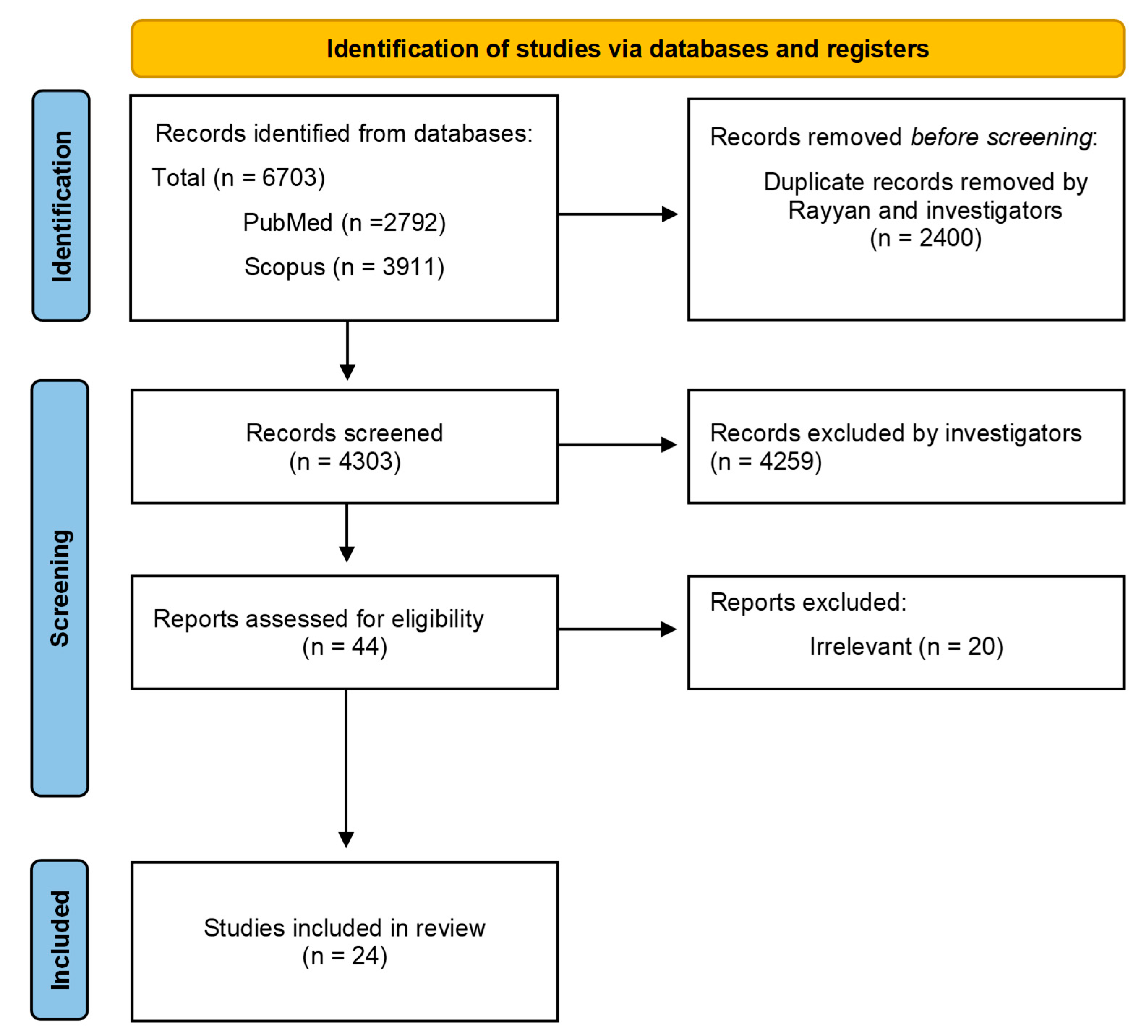 Vaccines 12 01411 g001