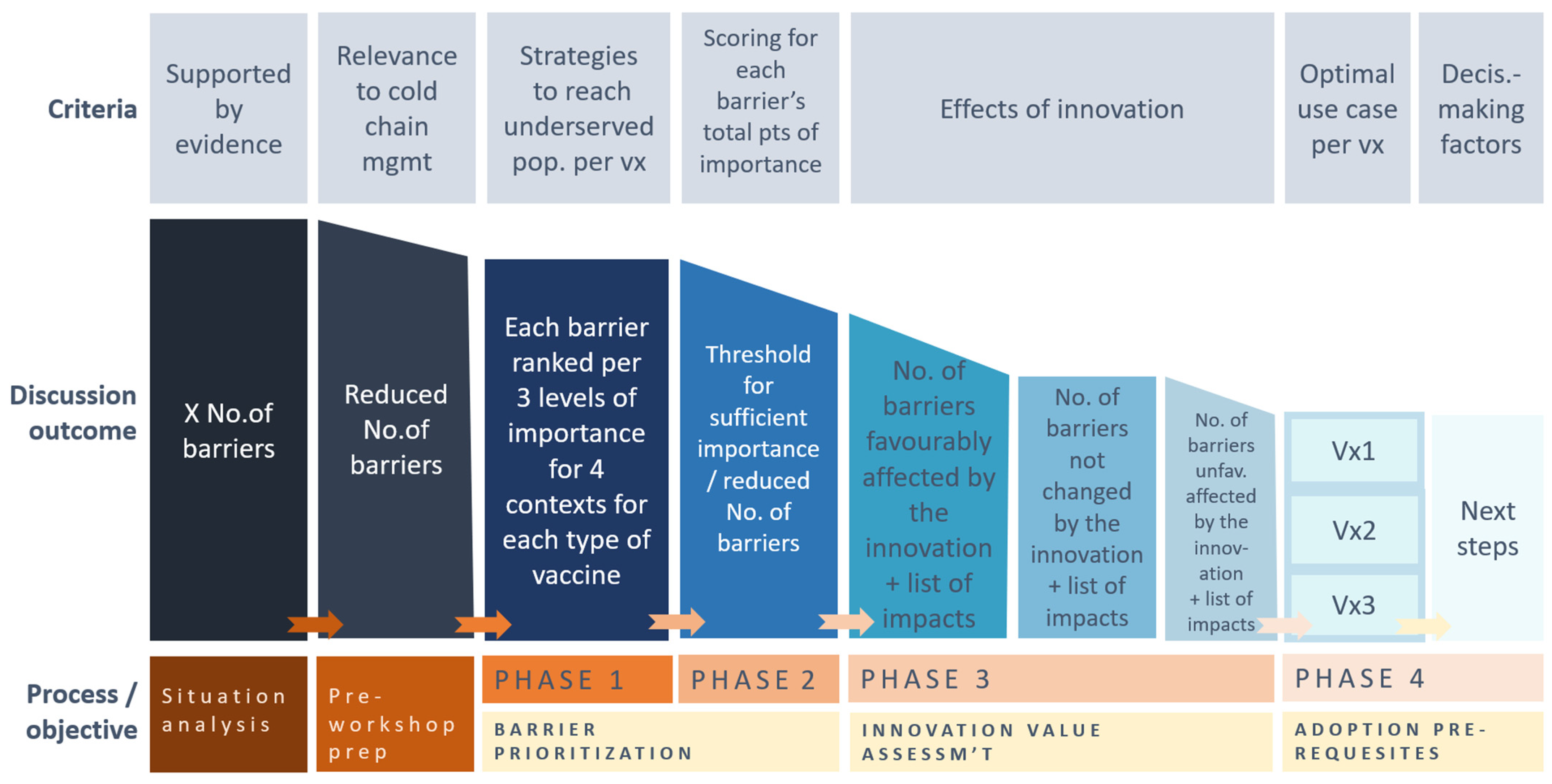 Vaccines 12 01414 g001