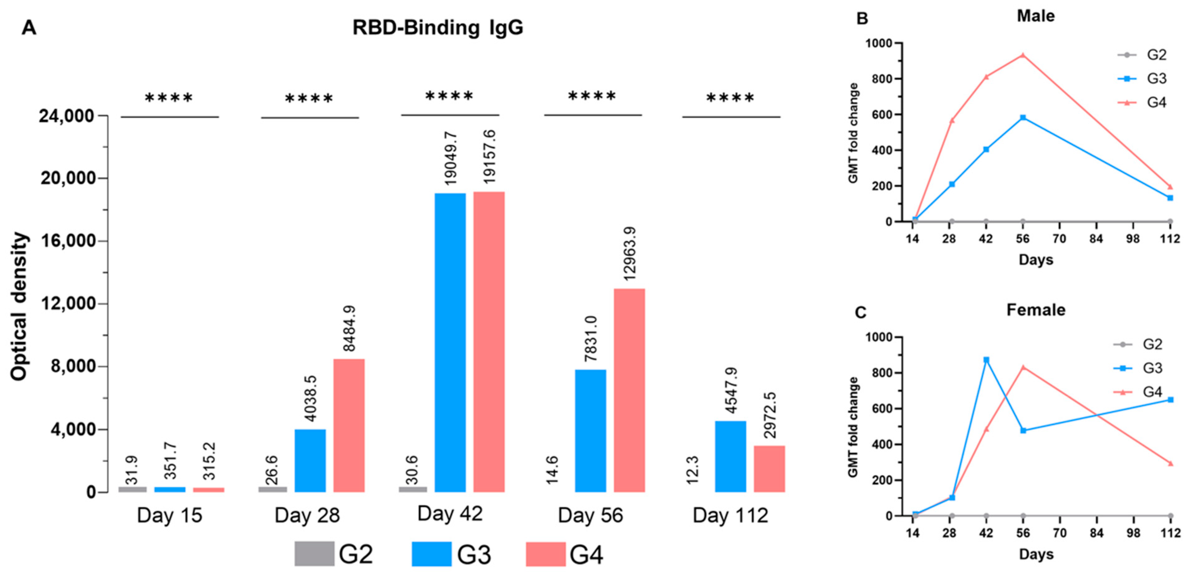 Vaccines 12 01420 g006
