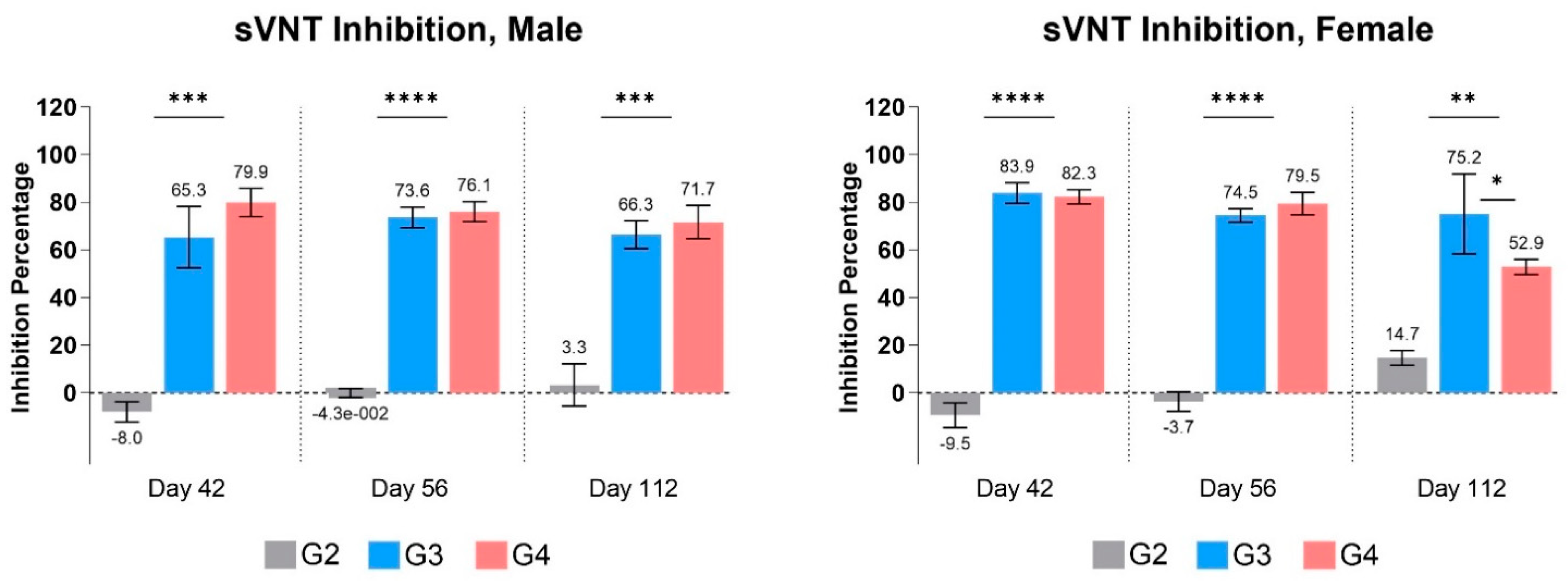 Vaccines 12 01420 g007