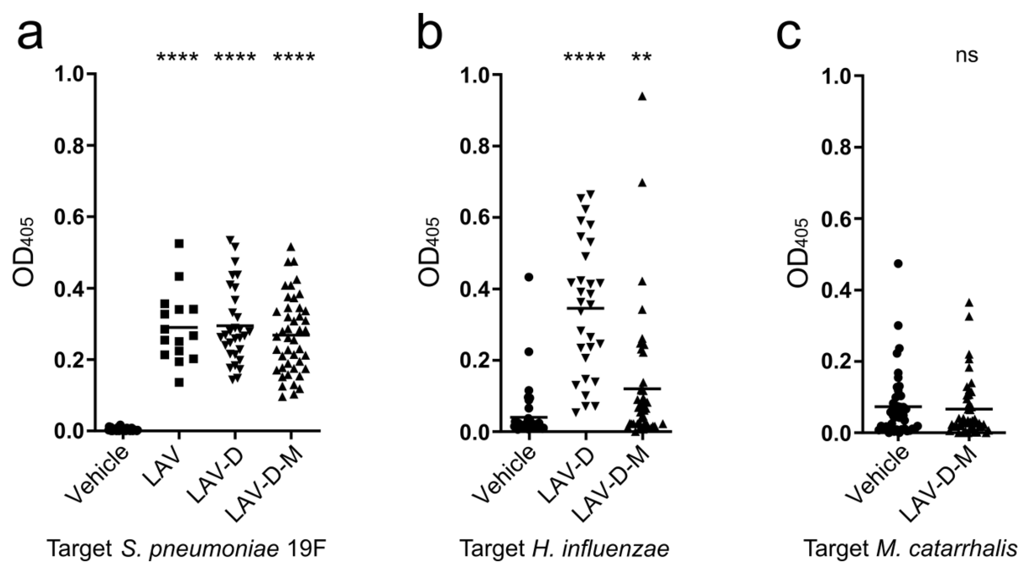 Vaccines 12 01432 g005