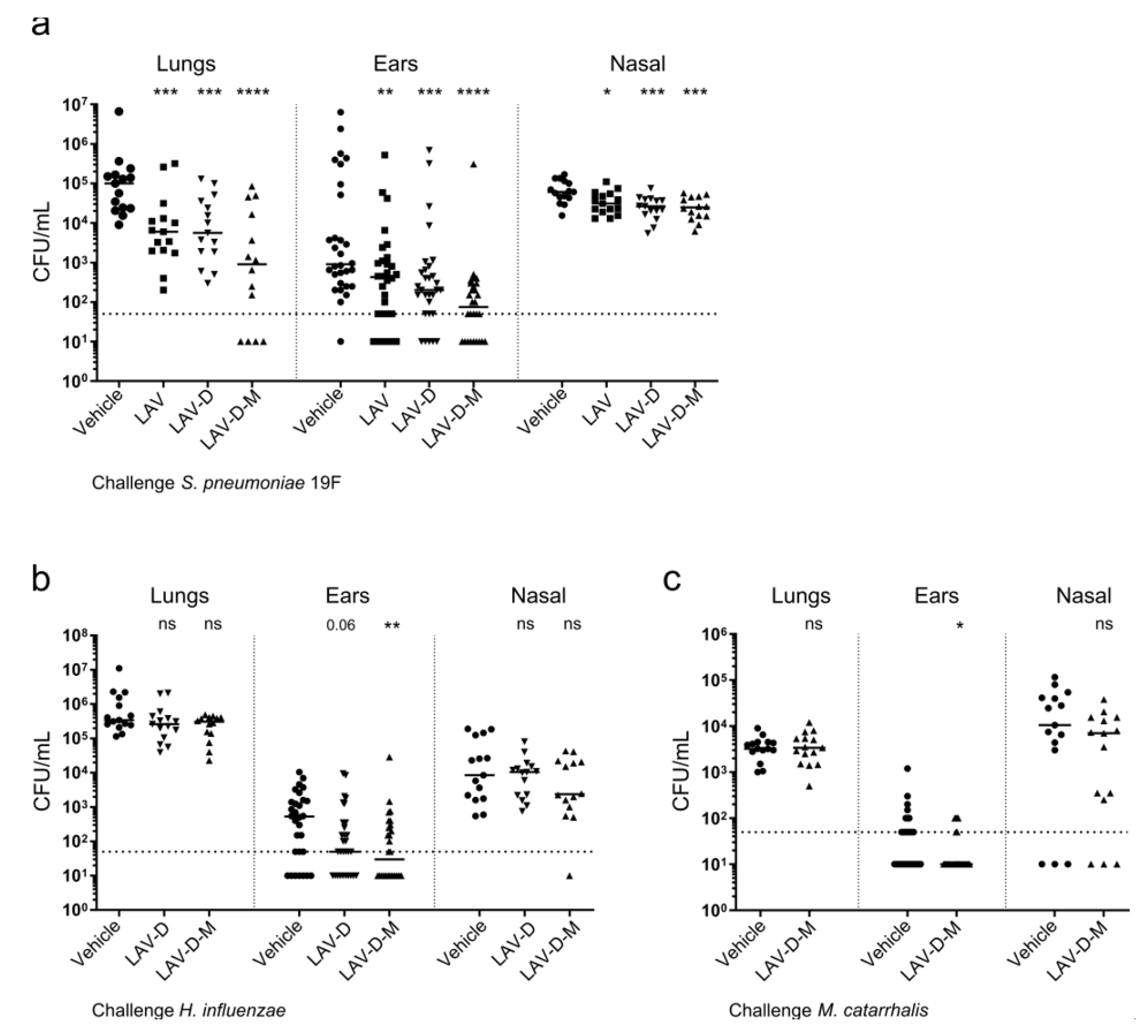Vaccines 12 01432 g006