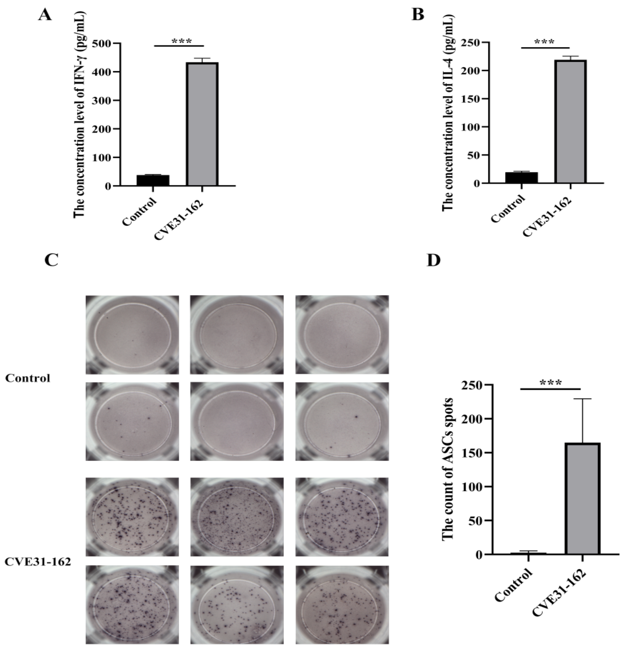 Vaccines 12 01440 g008