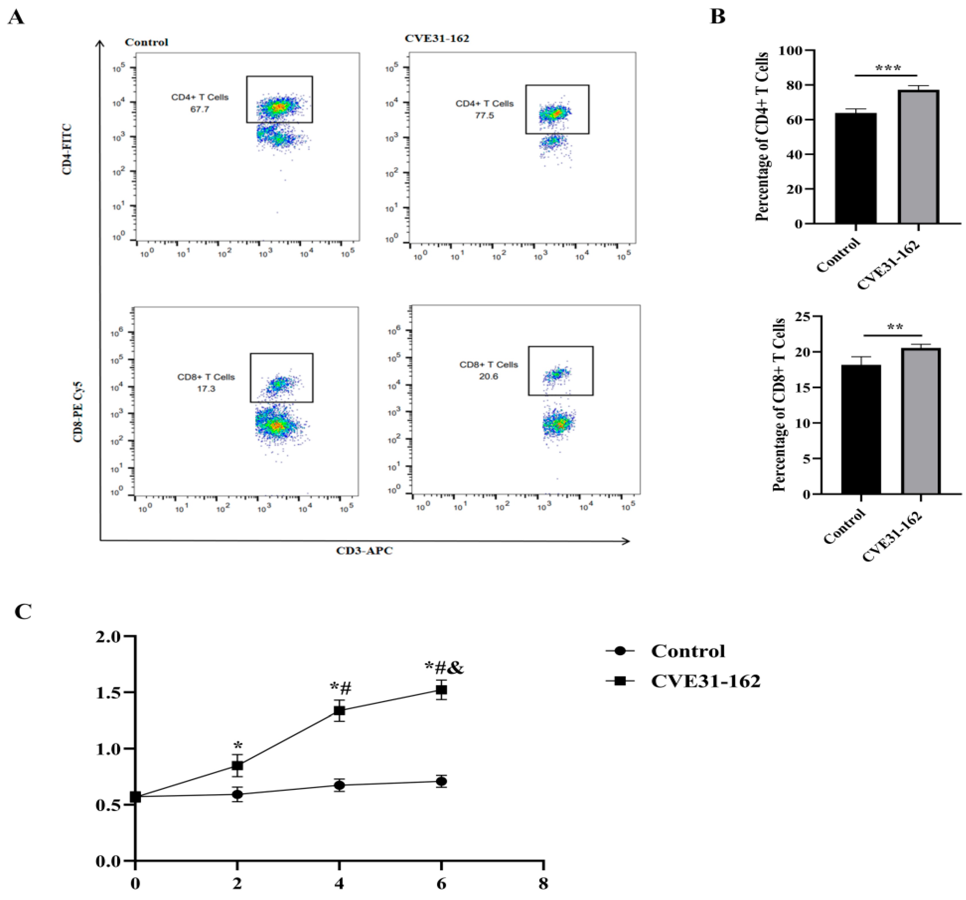 Vaccines 12 01440 g009