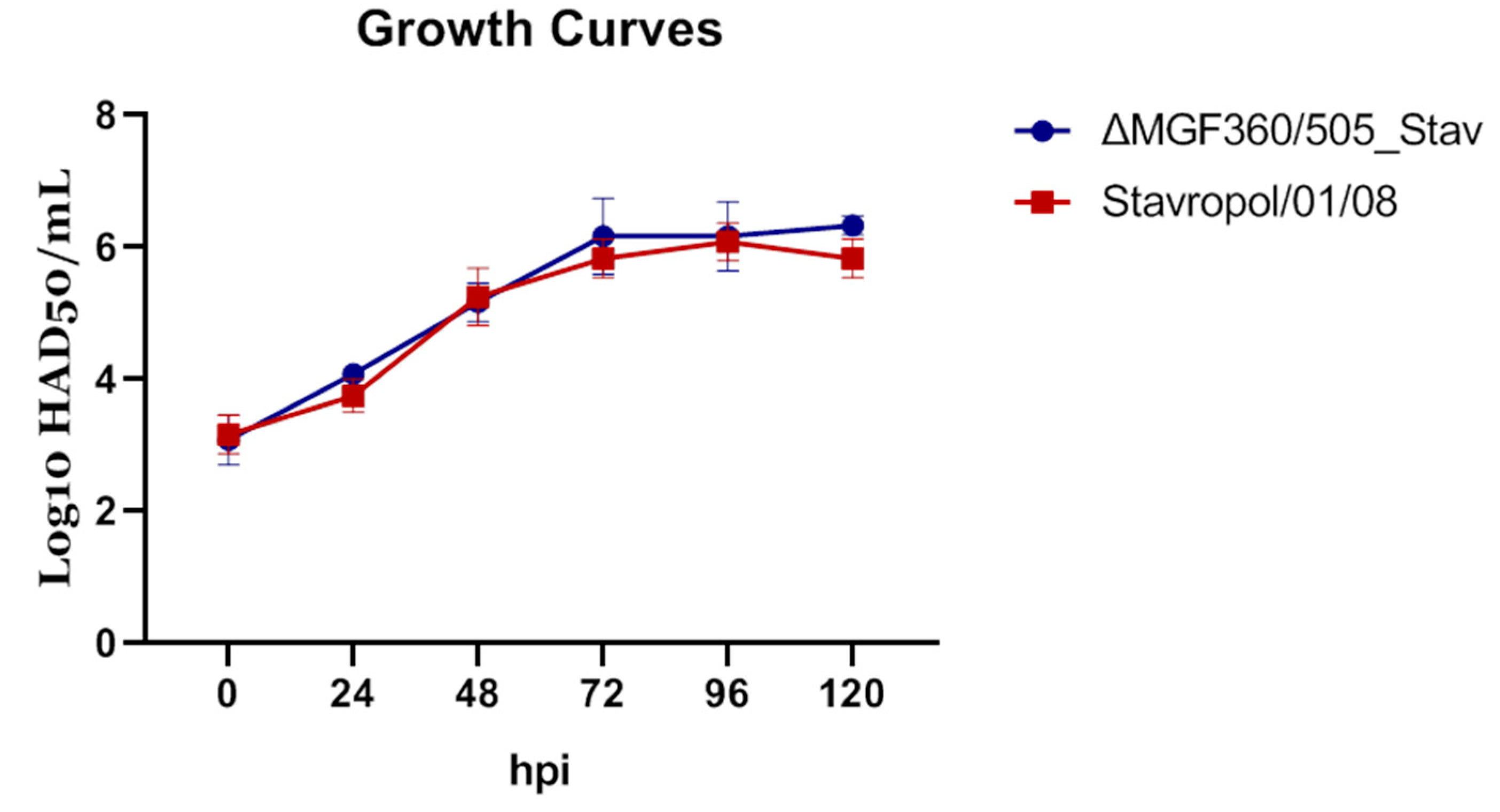 Vaccines 12 01443 g002