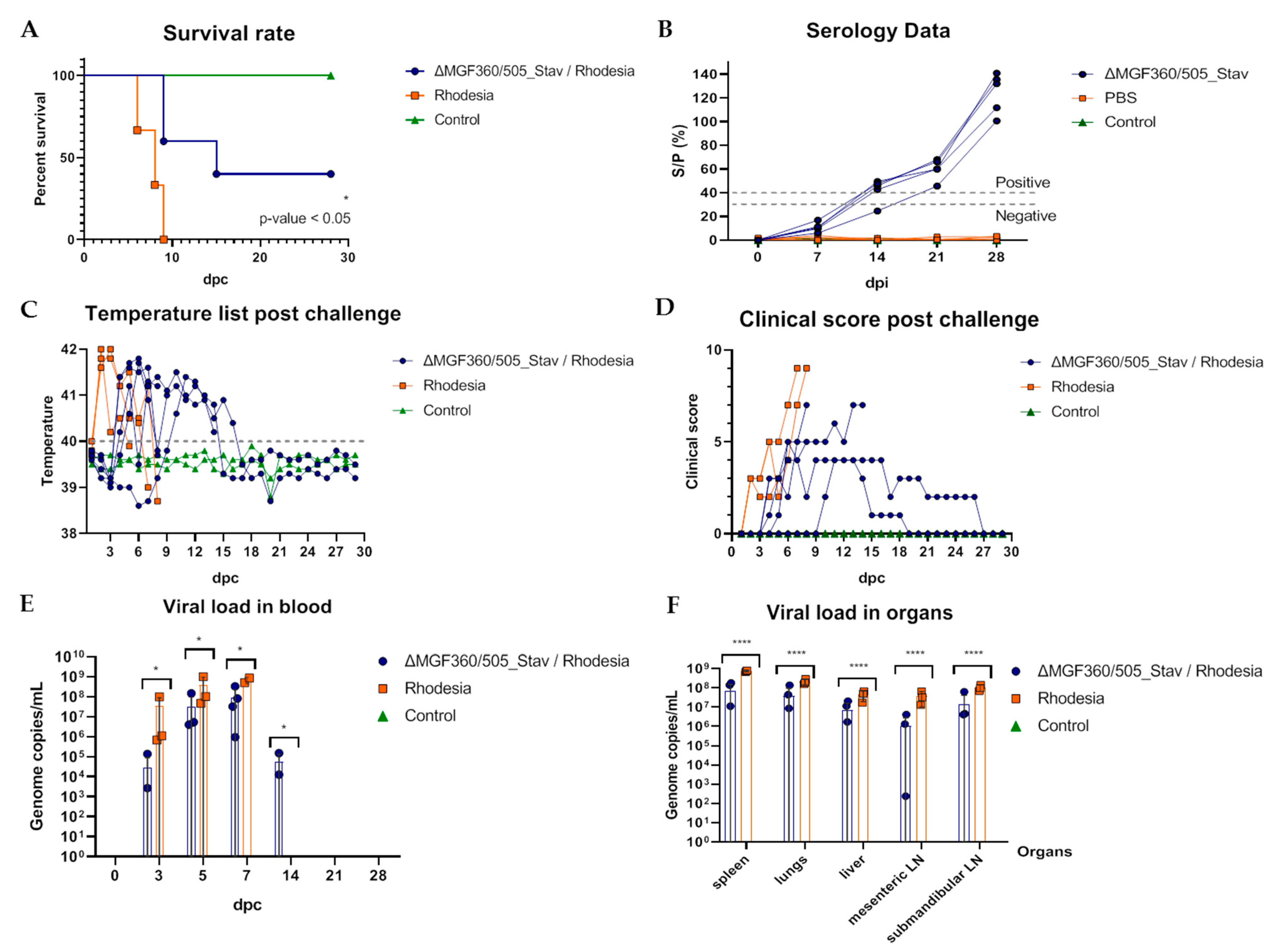 Vaccines 12 01443 g005