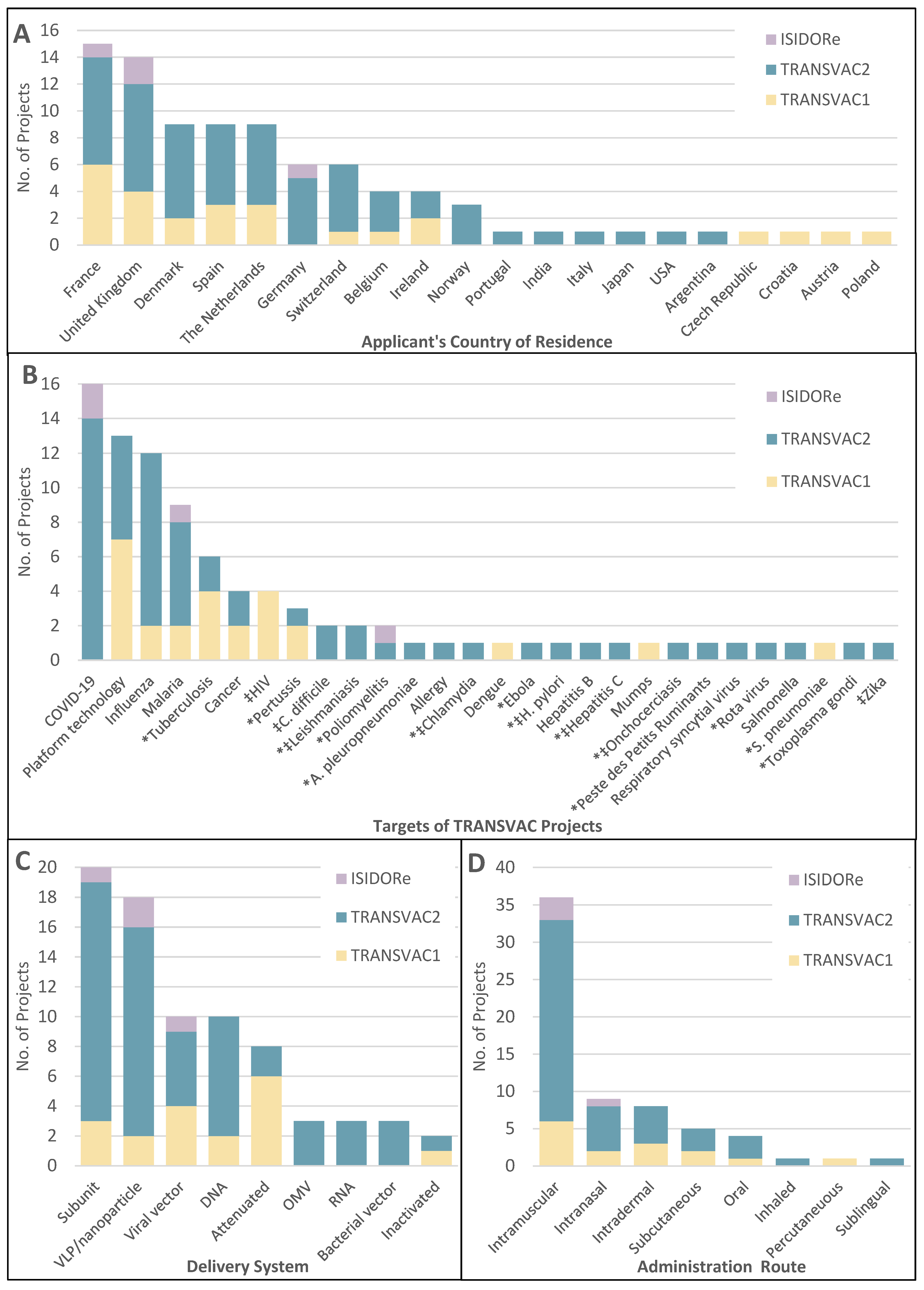 Vaccines 12 01446 g003