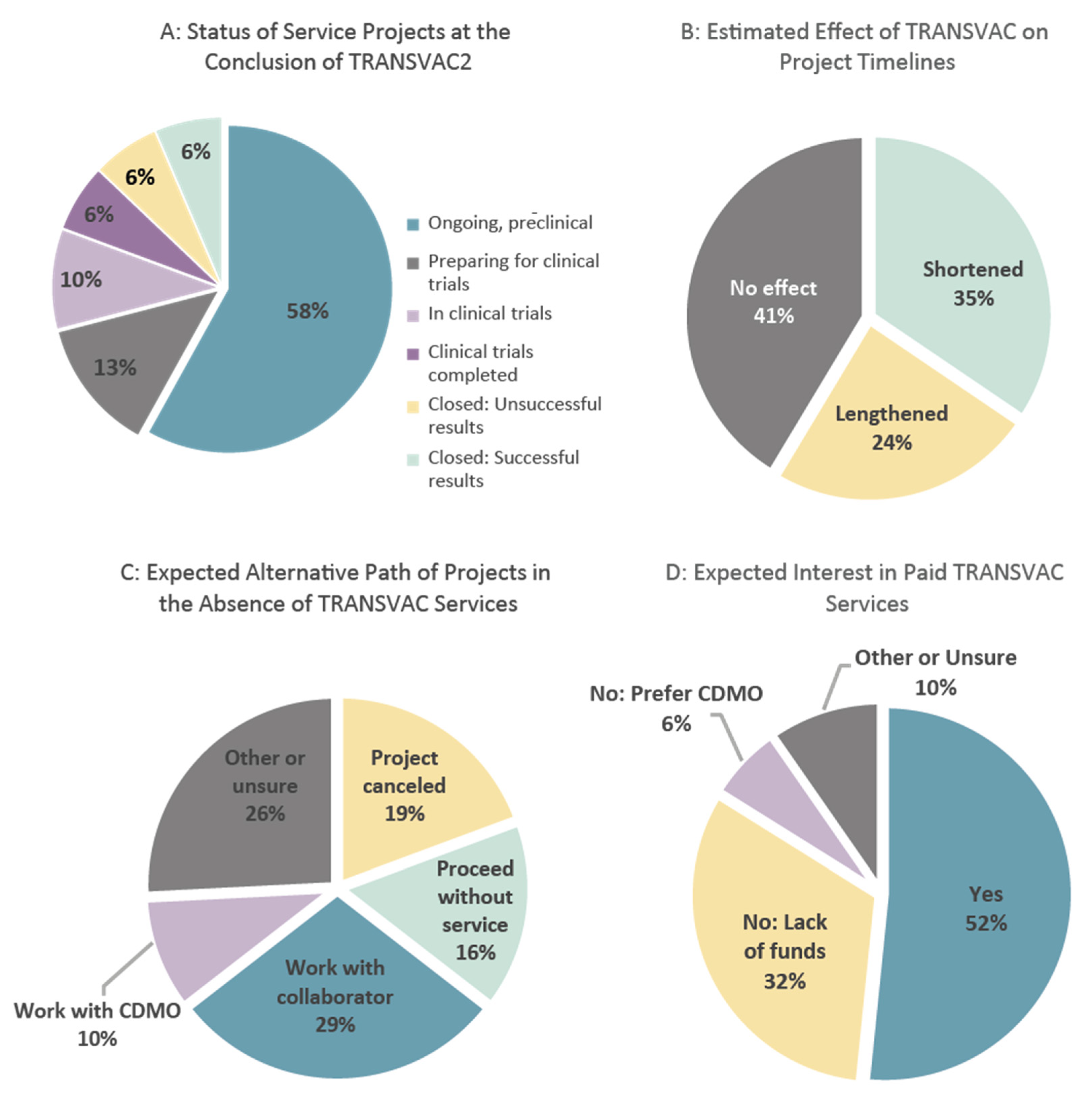 Vaccines 12 01446 g005
