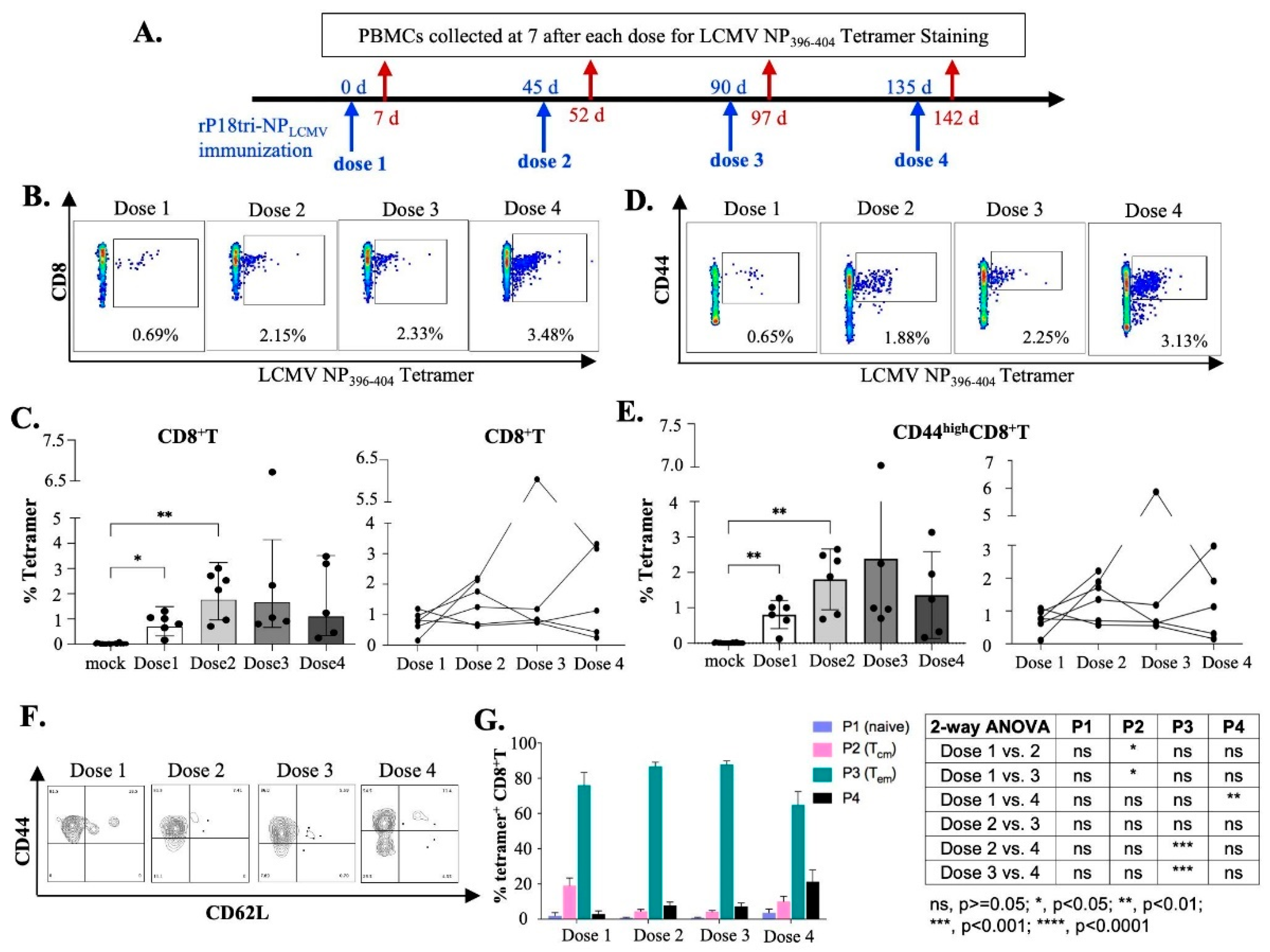 Vaccines 12 01450 g002