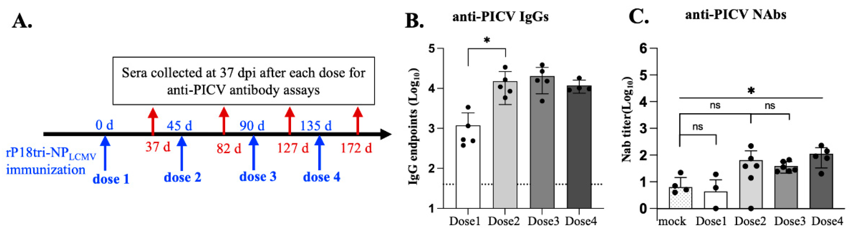 Vaccines 12 01450 g005