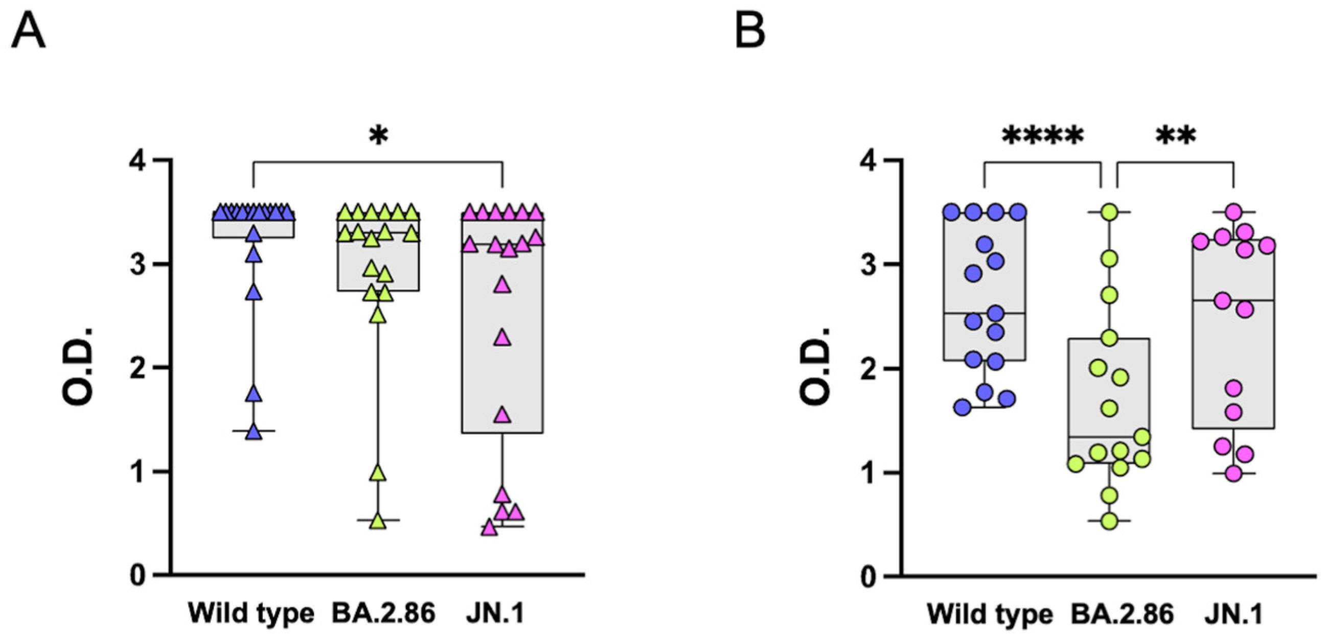 Vaccines 12 01451 g001