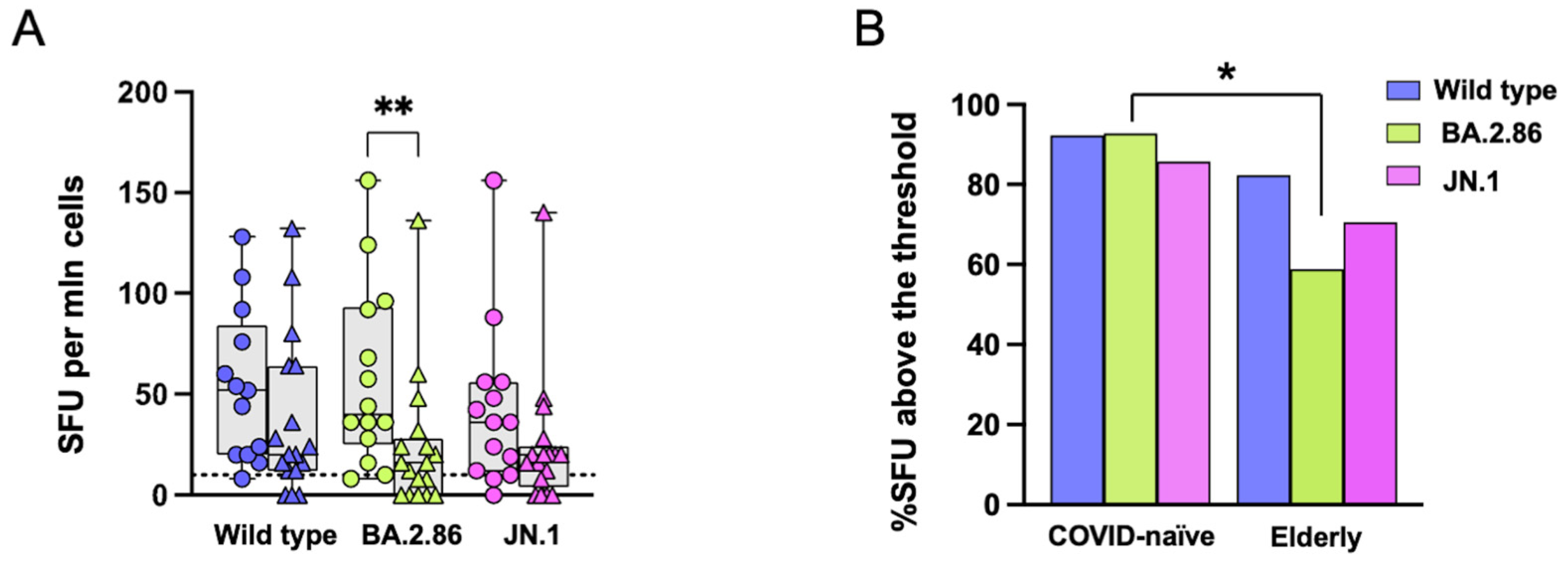 Vaccines 12 01451 g002