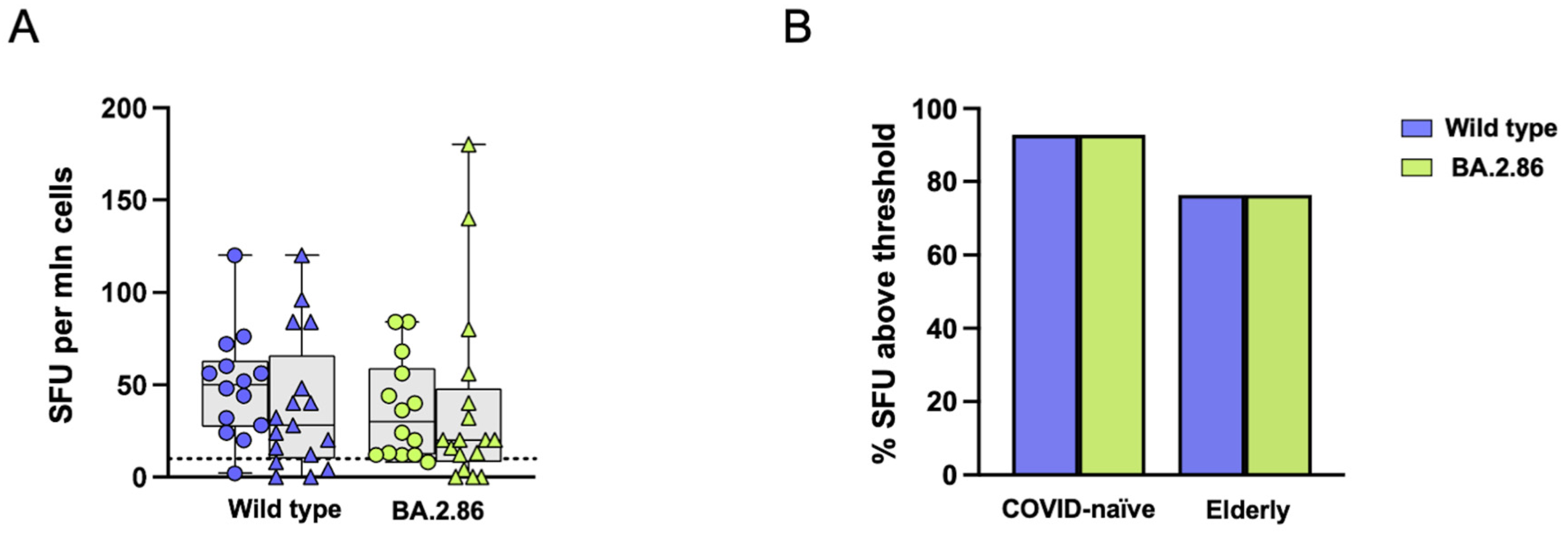 Vaccines 12 01451 g003
