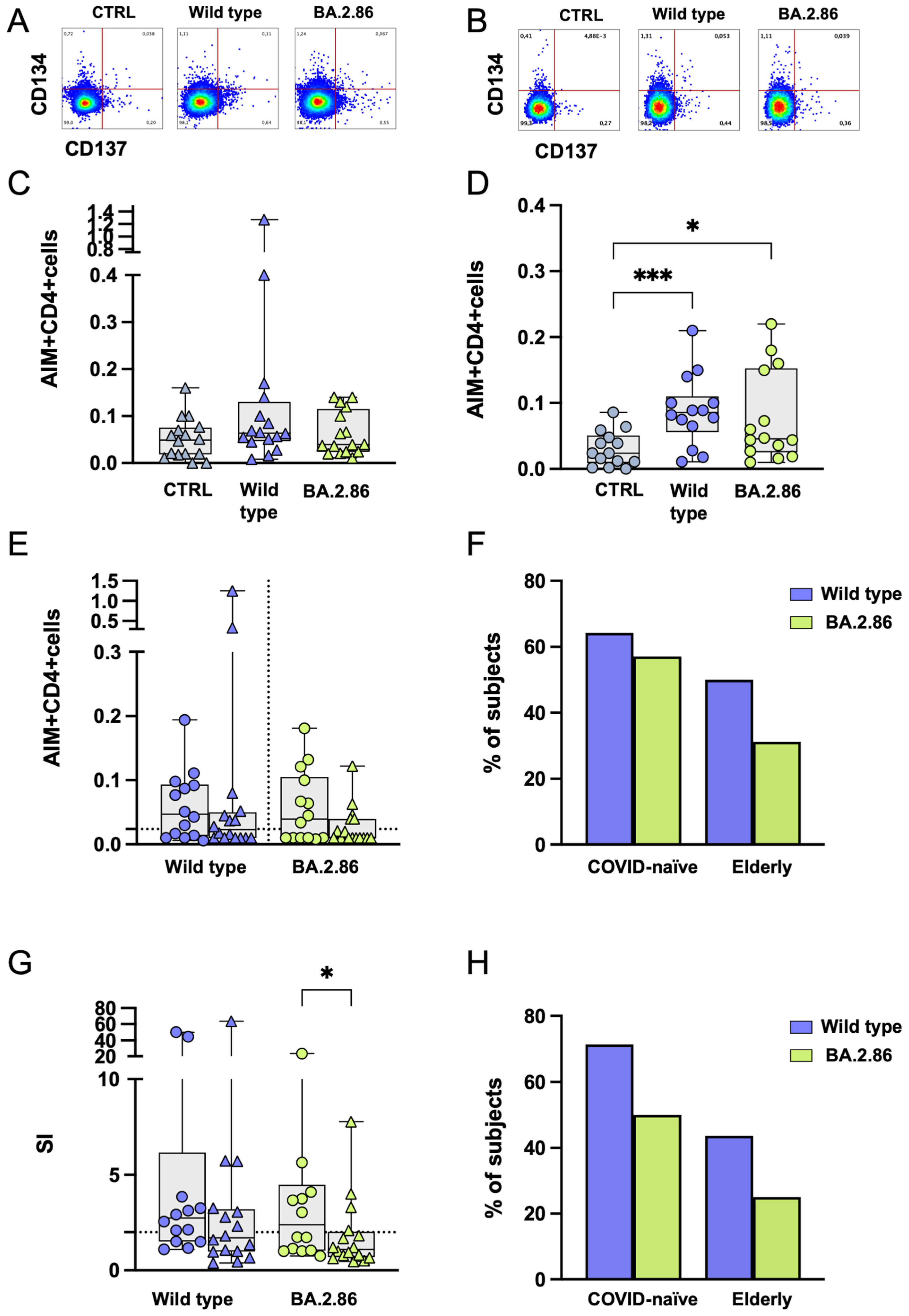 Vaccines 12 01451 g005