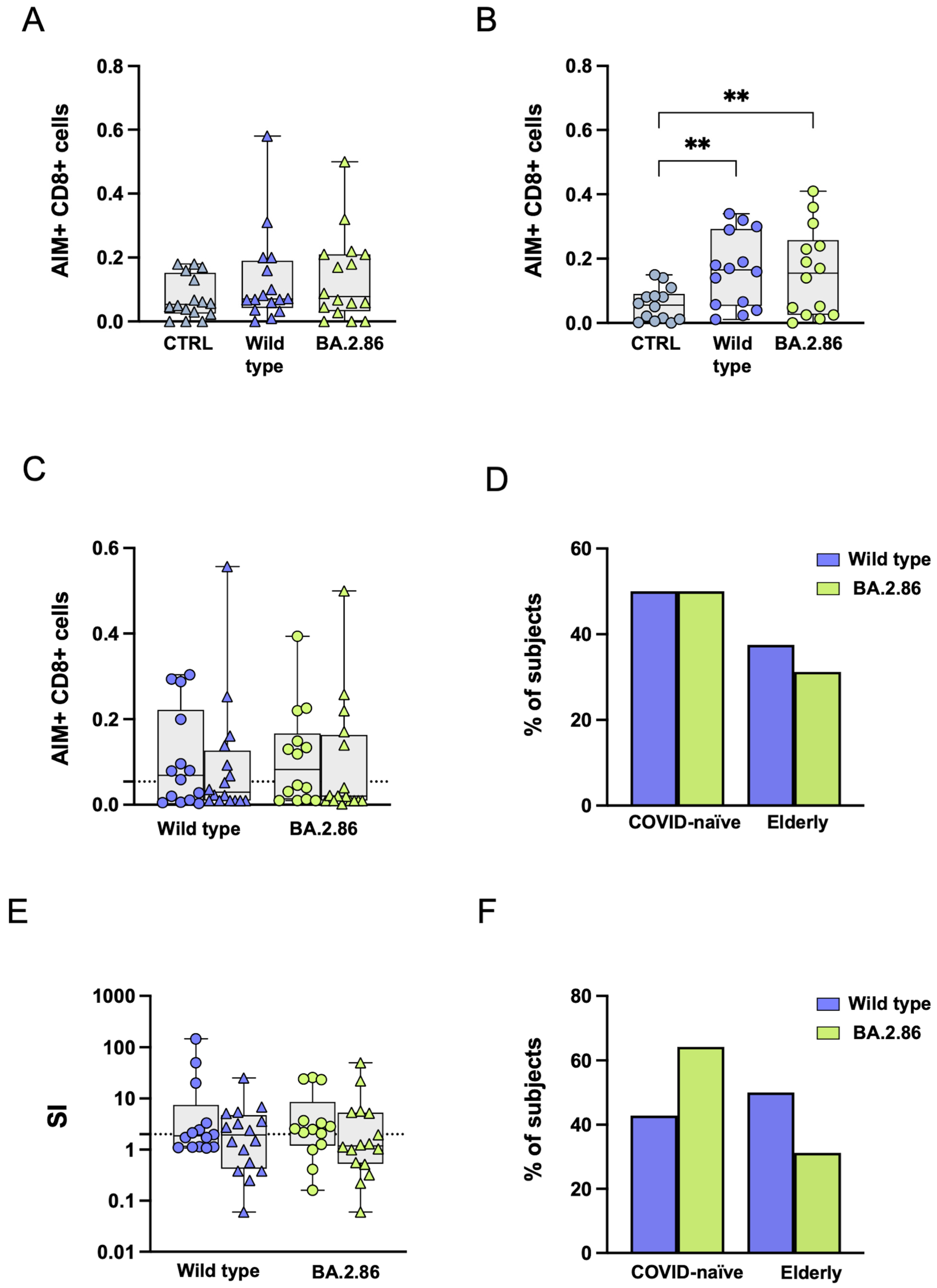 Vaccines 12 01451 g007