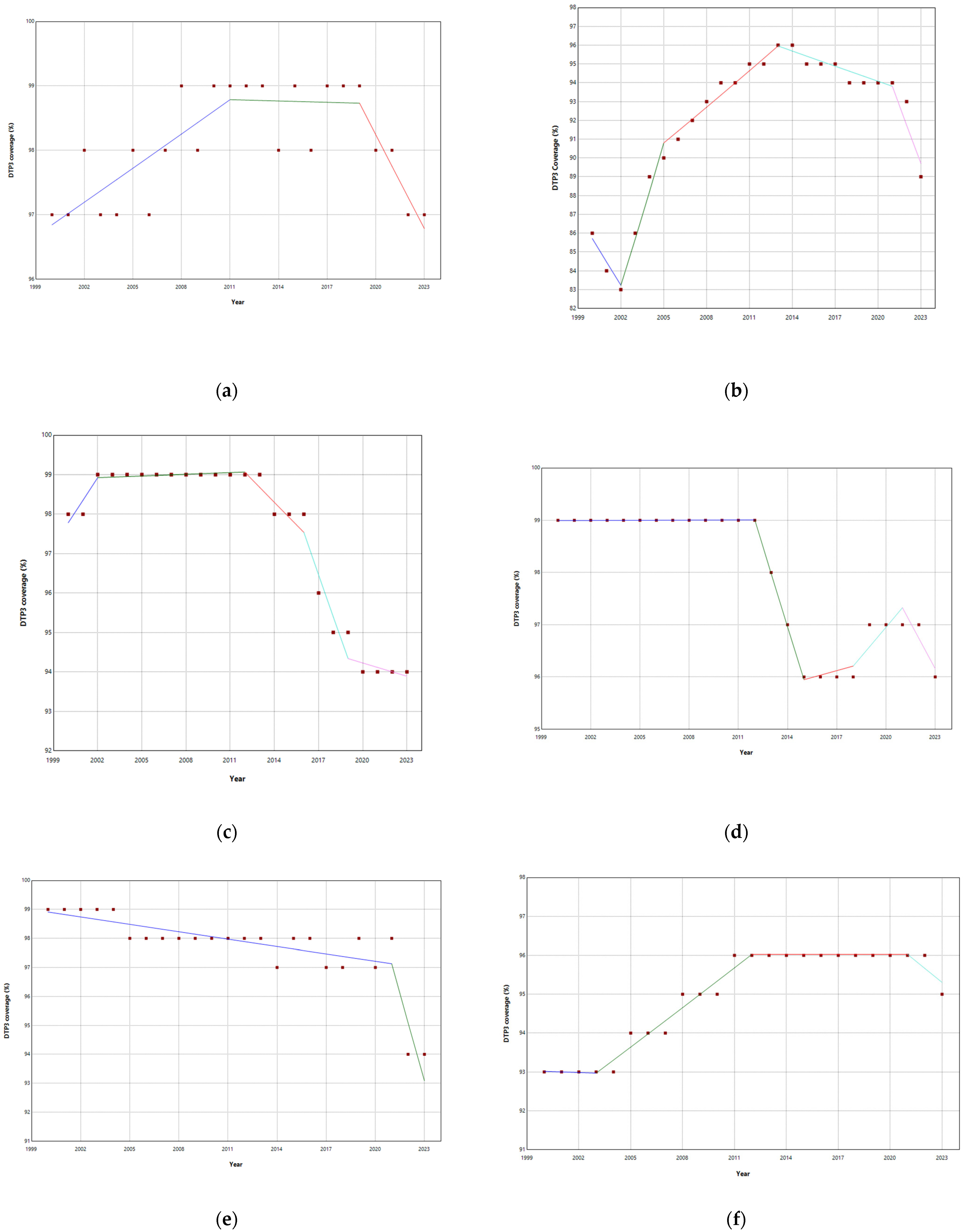 Vaccines 13 00006 g005 Vaccines 13 00006 g005