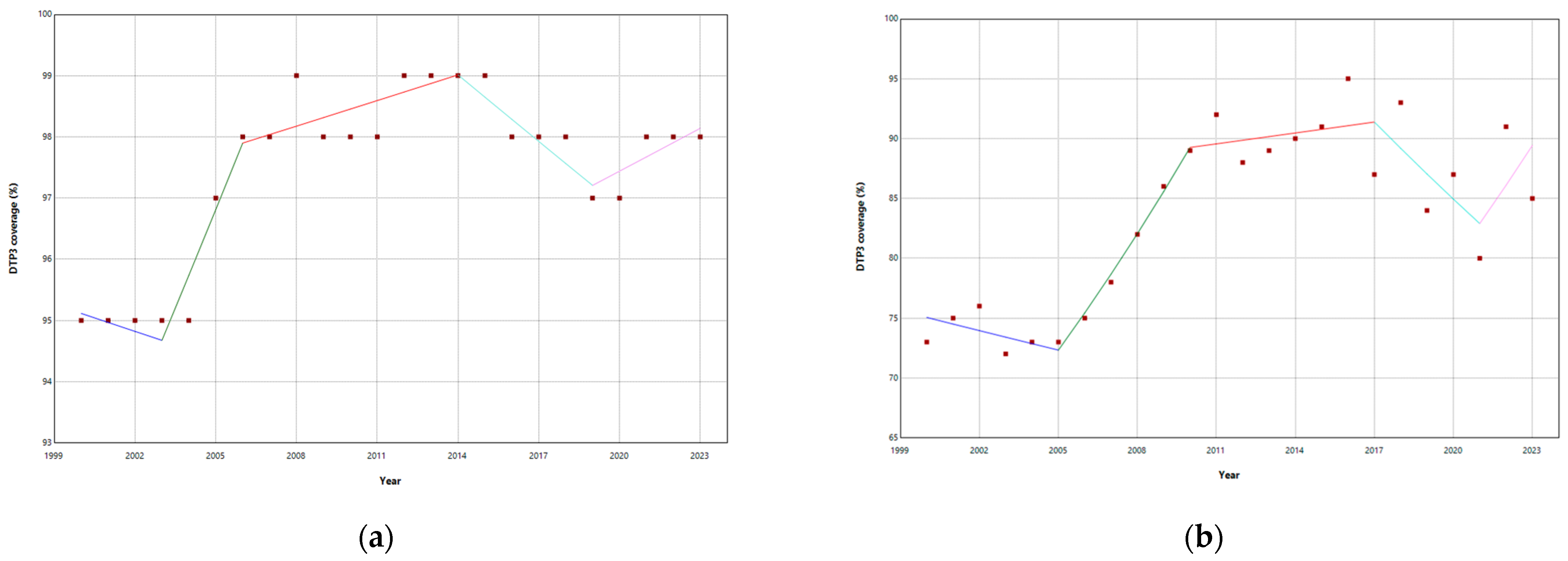 Vaccines 13 00006 g006 Vaccines 13 00006 g006