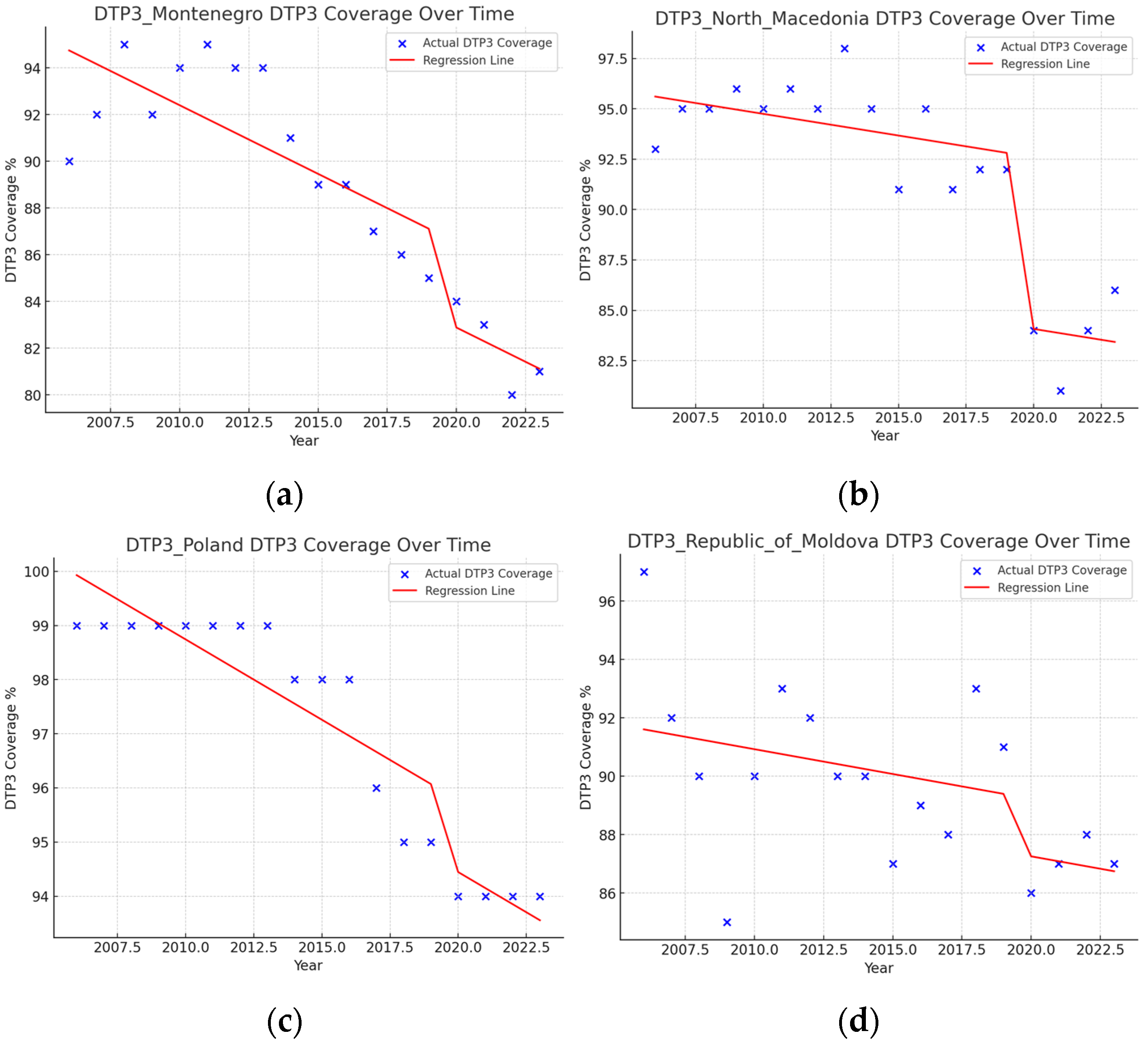Vaccines 13 00006 g012a Vaccines 13 00006 g012a