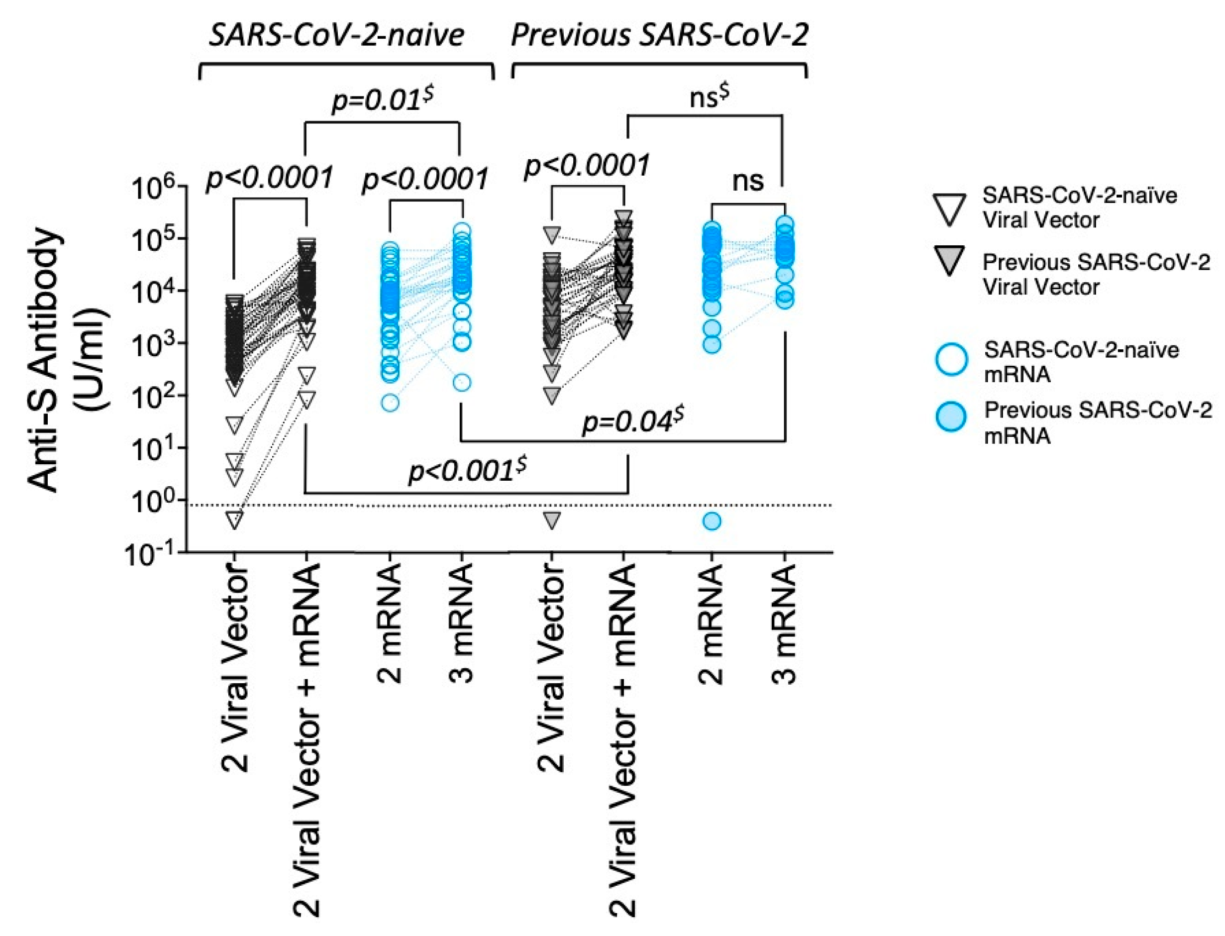 Vaccines 13 00007 g004