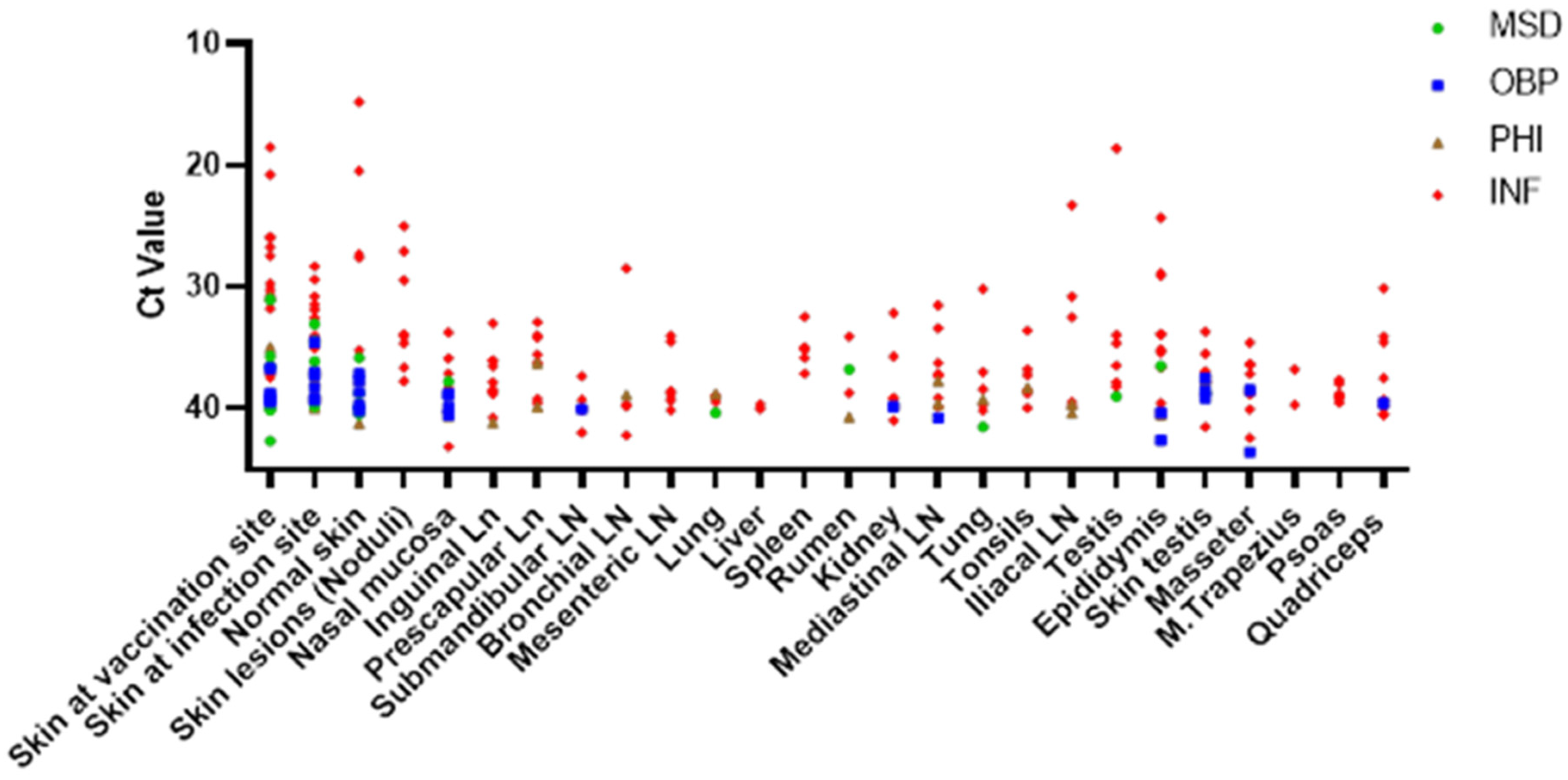 Vaccines 13 00008 g011 Vaccines 13 00008 g011