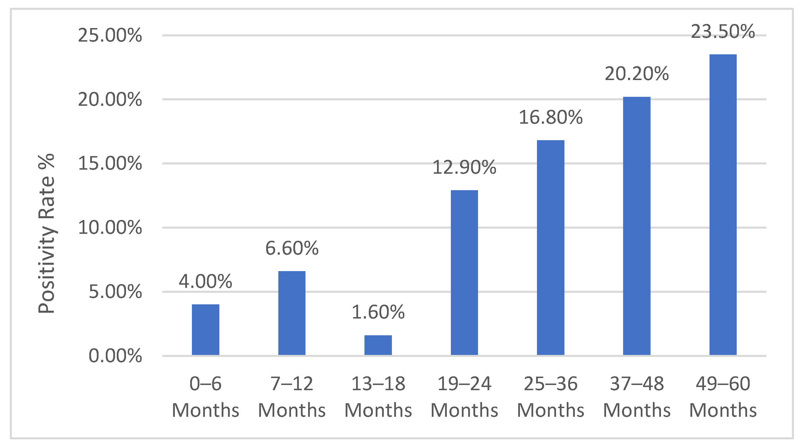 Vaccines 13 00012 g001