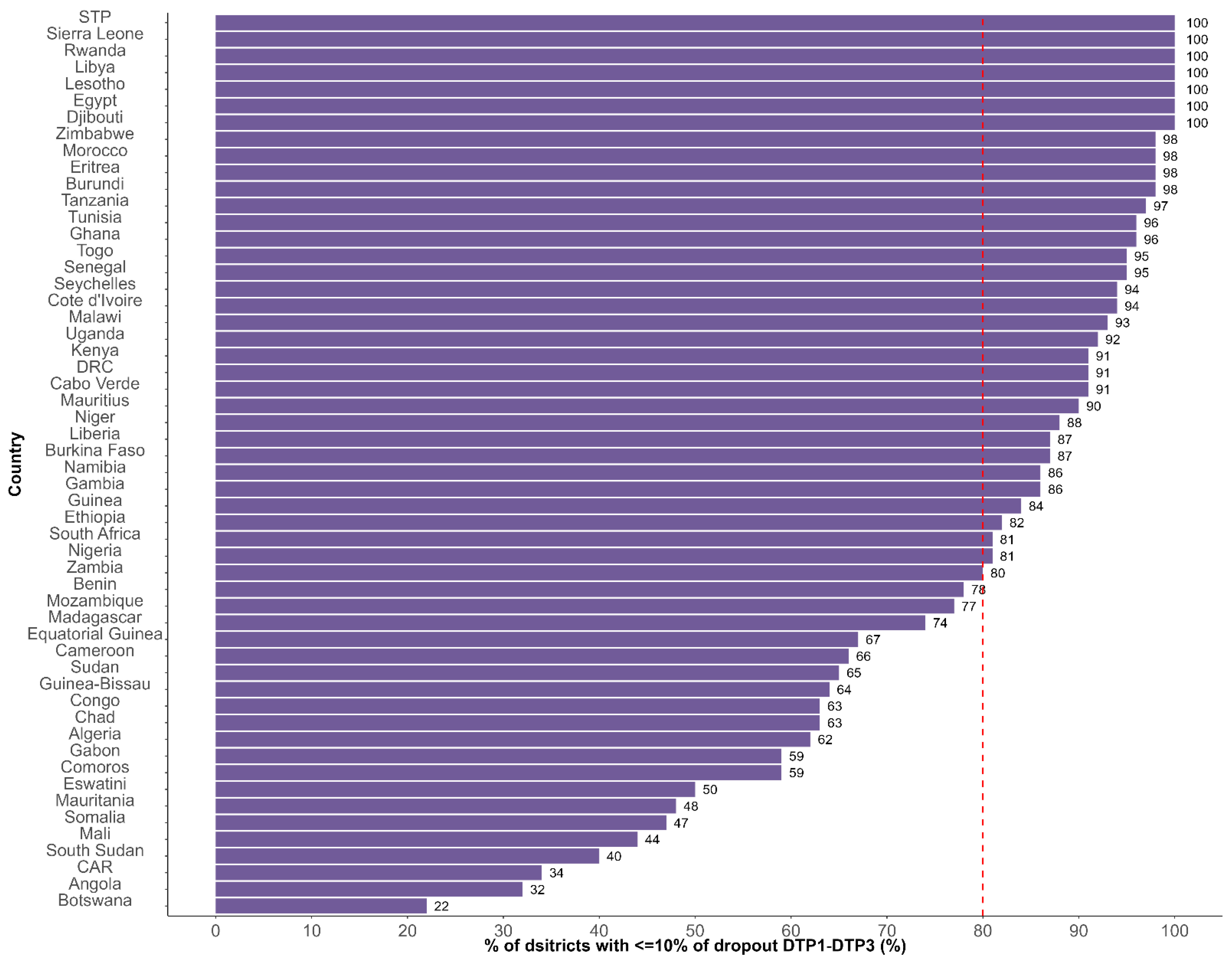 Vaccines 13 00013 g001