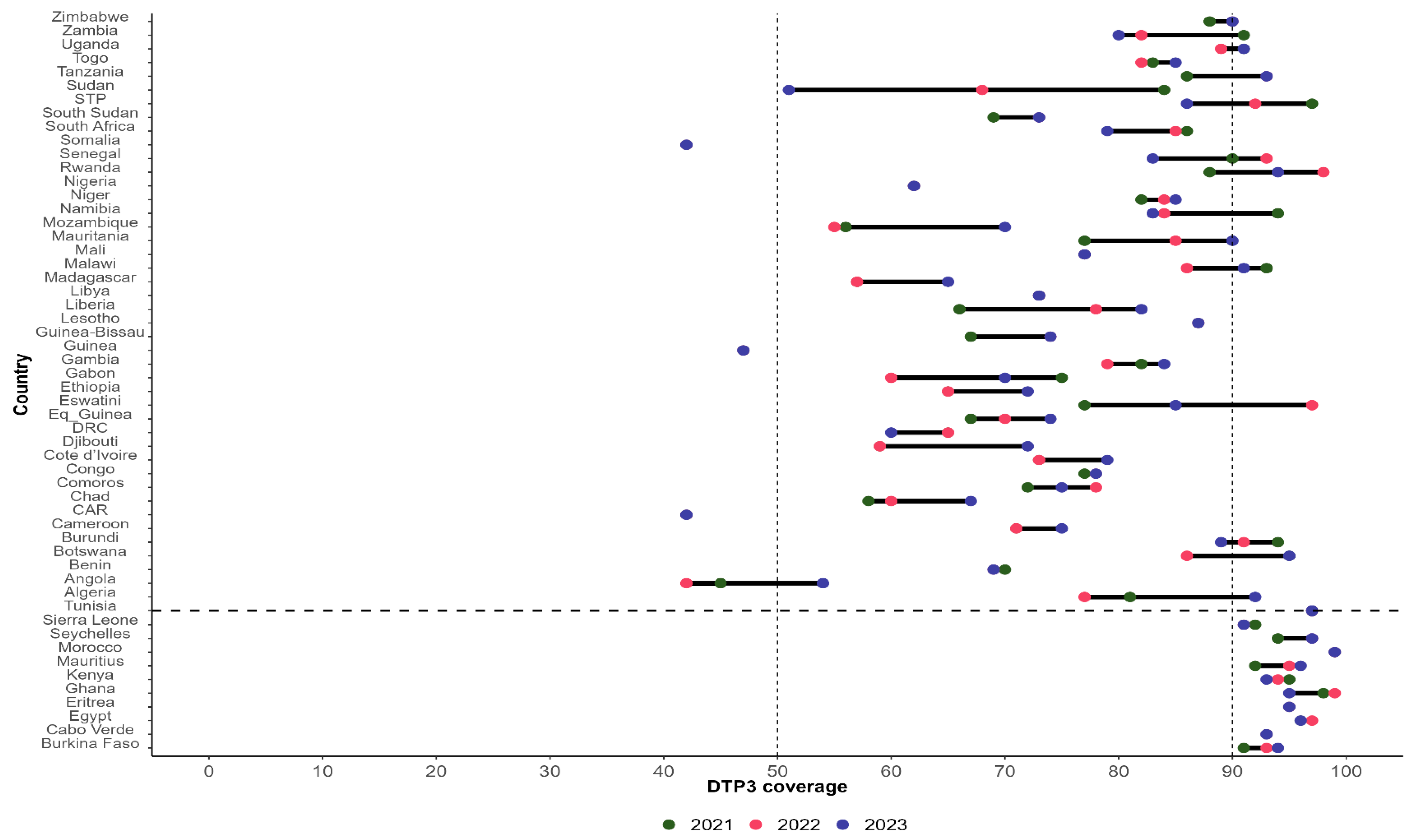 Vaccines 13 00013 g002