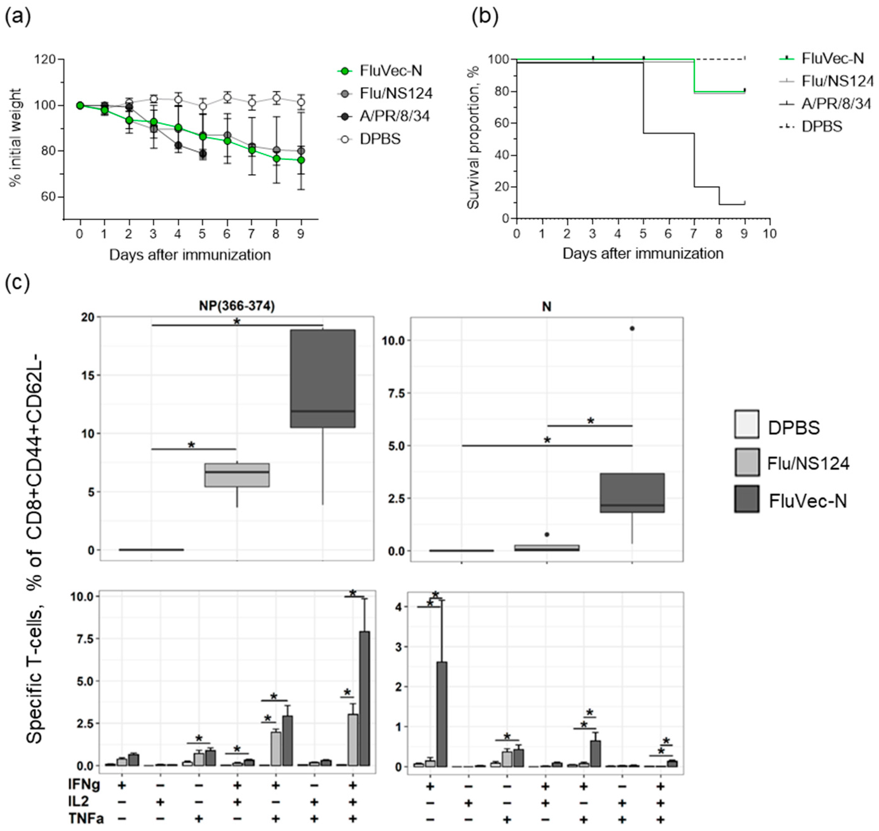 Vaccines 13 00015 g002