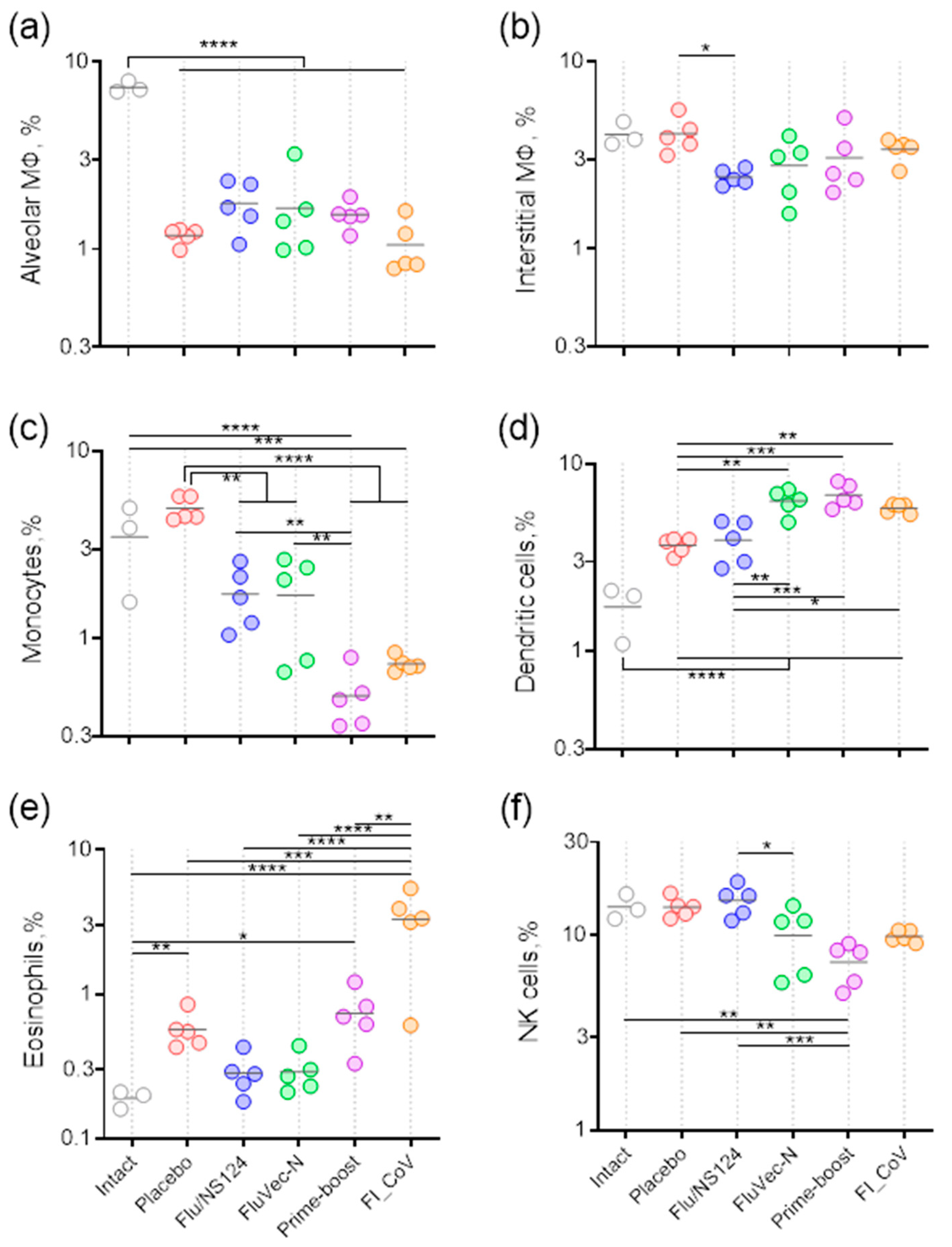 Vaccines 13 00015 g005