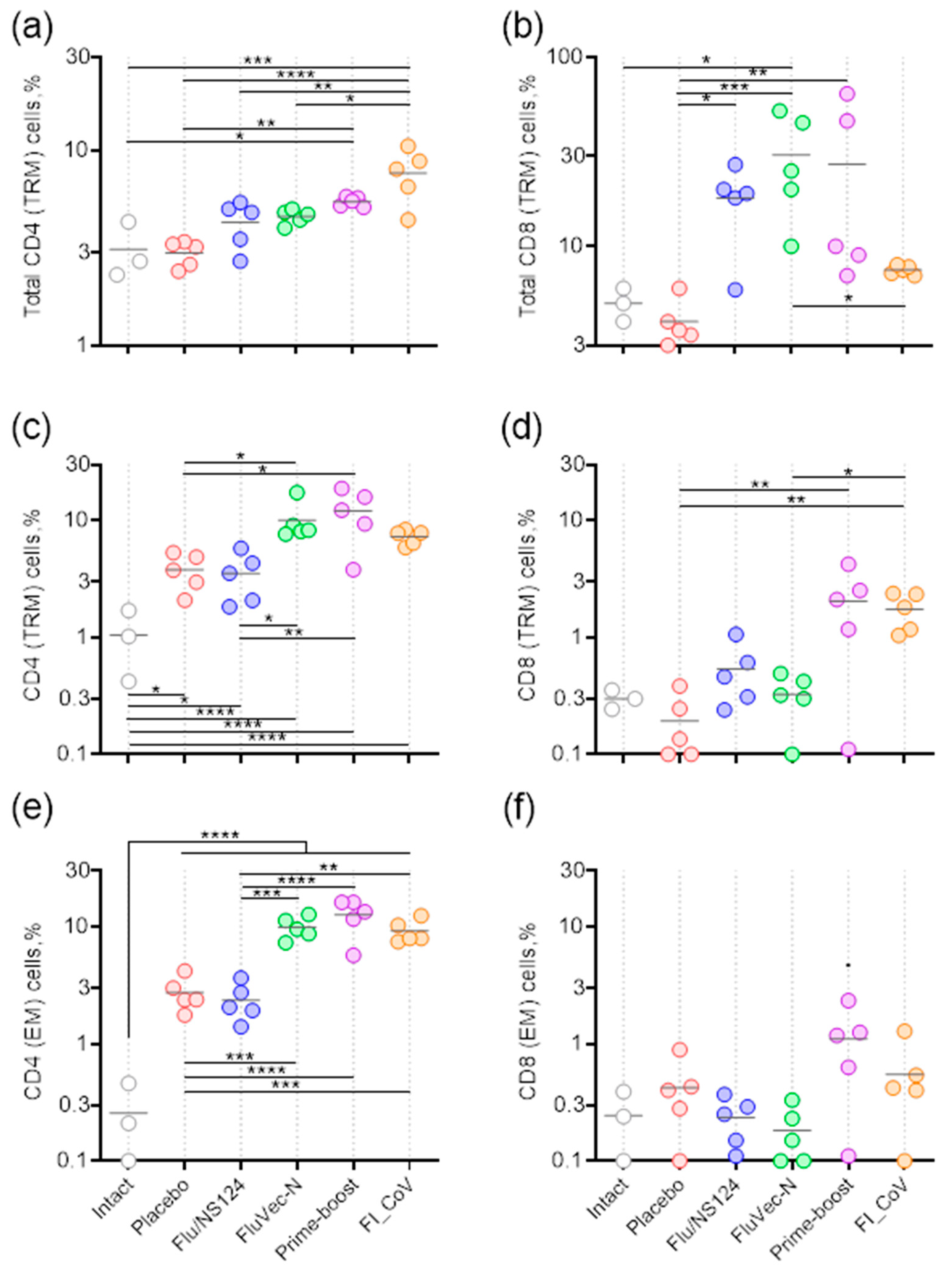 Vaccines 13 00015 g006