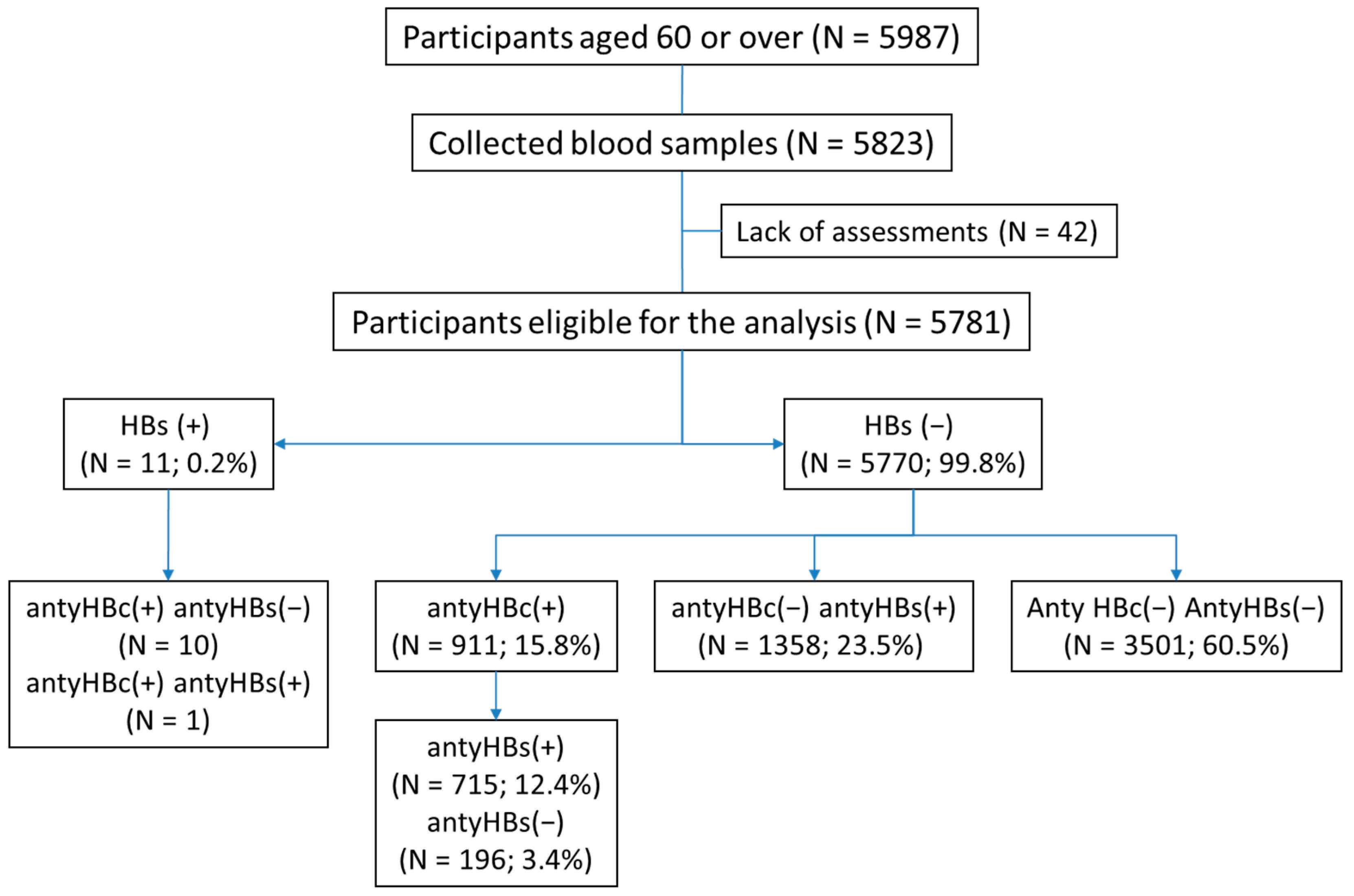 Vaccines 13 00018 g001 Vaccines 13 00018 g001