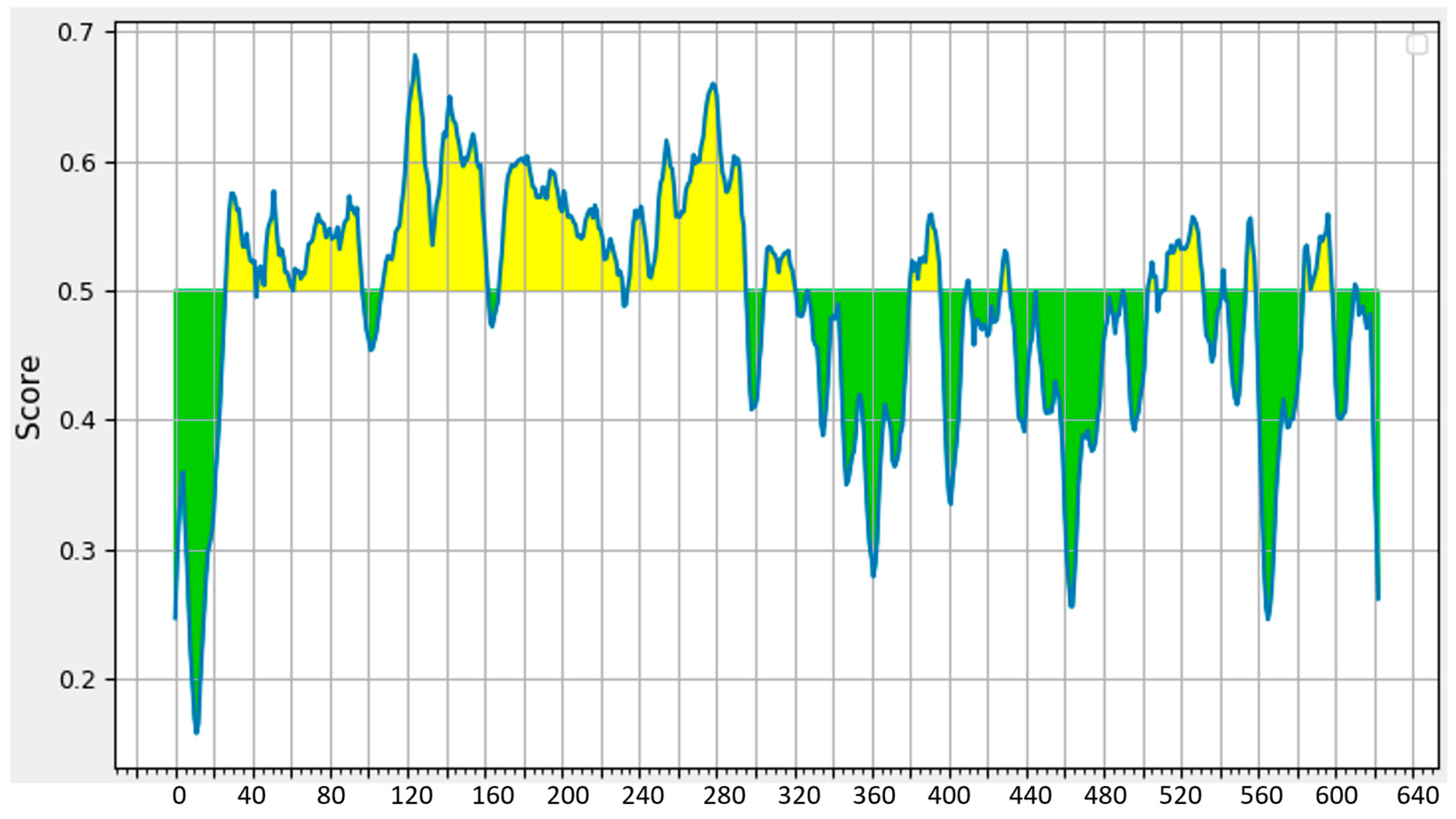 Vaccines 13 00021 g002