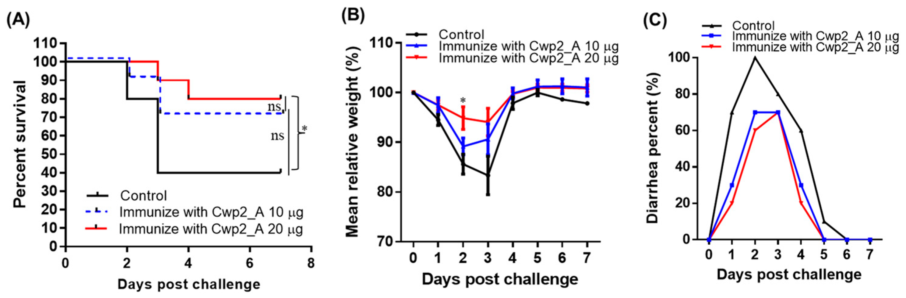 Vaccines 13 00021 g006