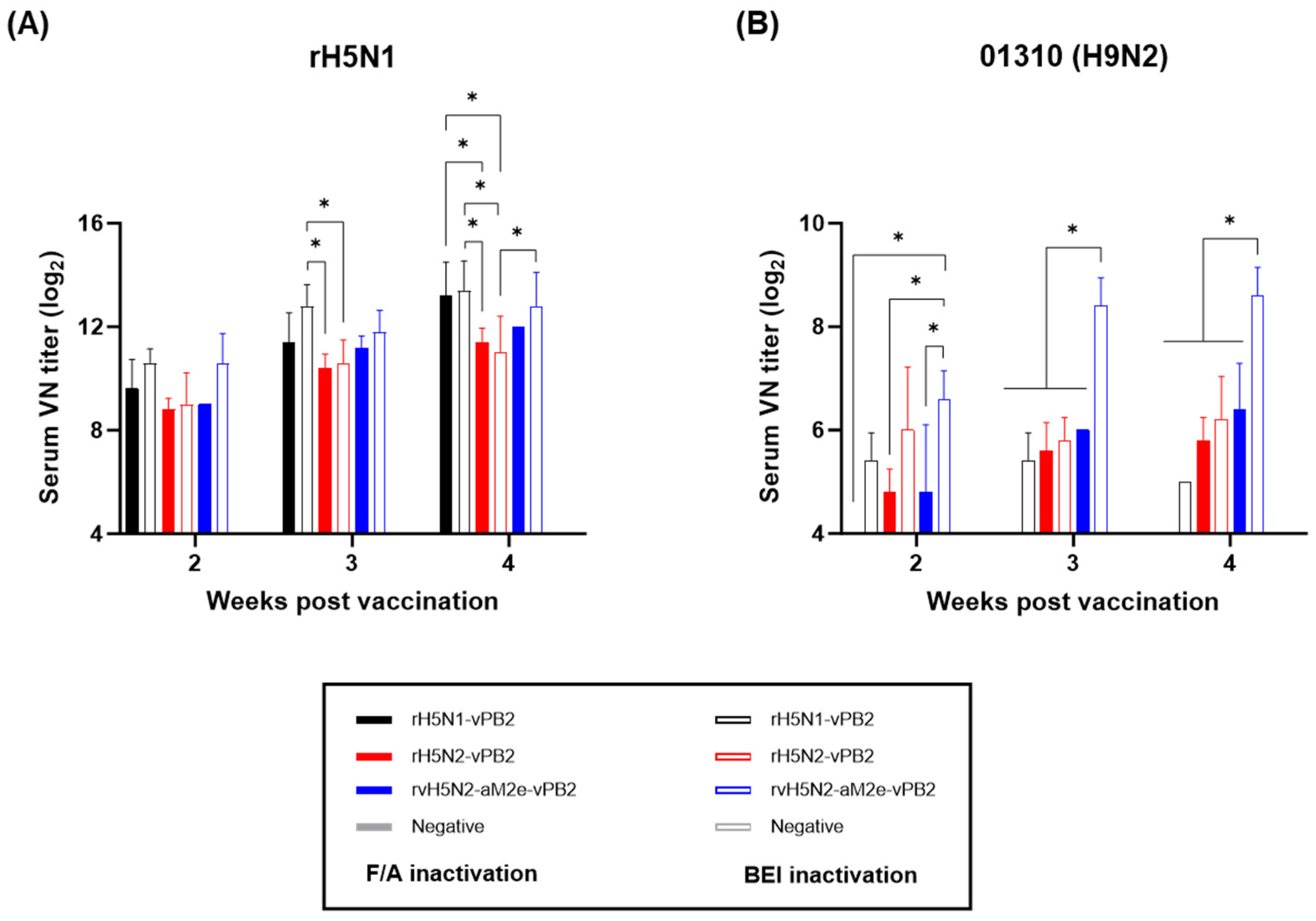 Vaccines 13 00022 g003