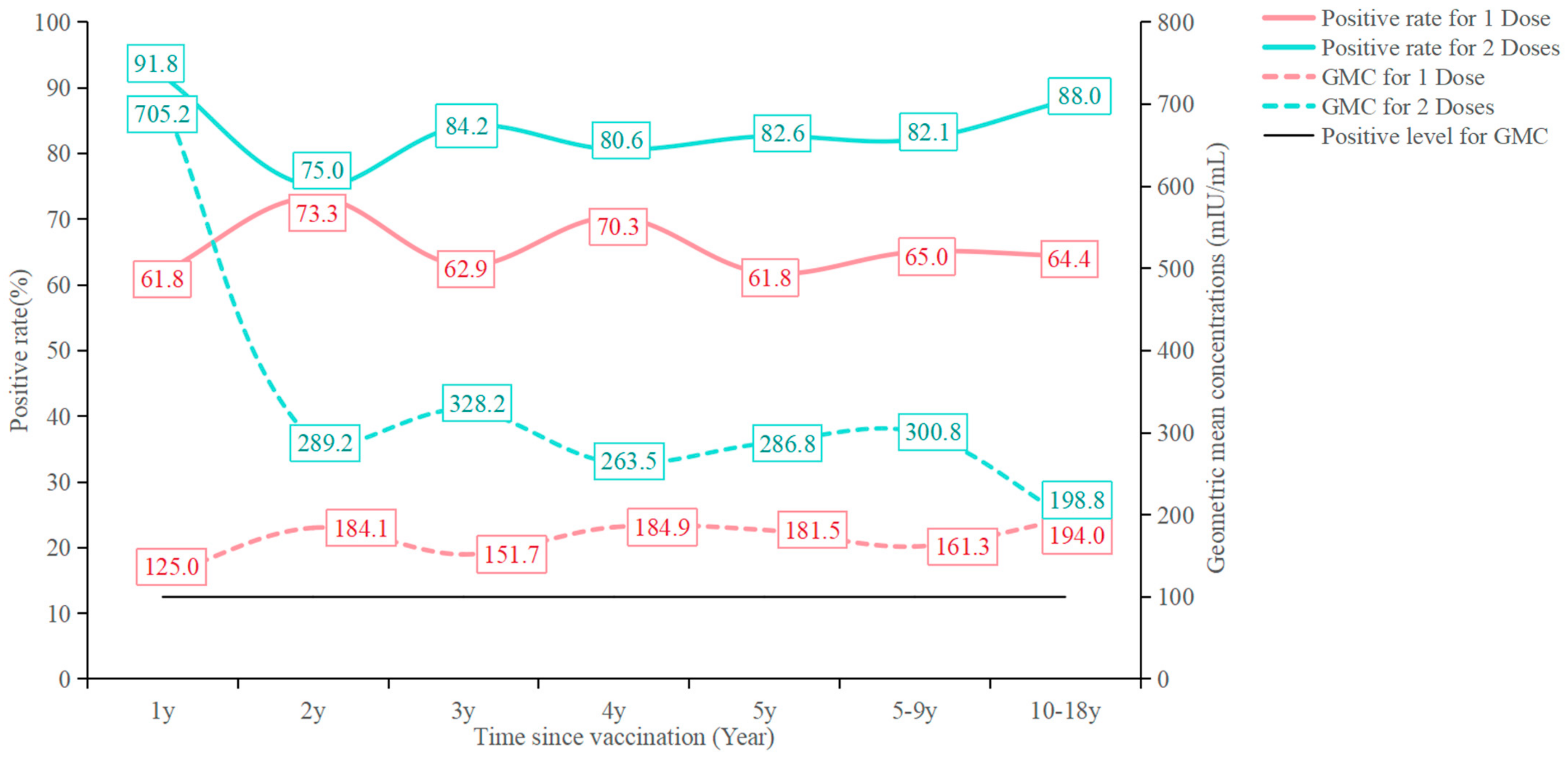 Vaccines 13 00023 g002