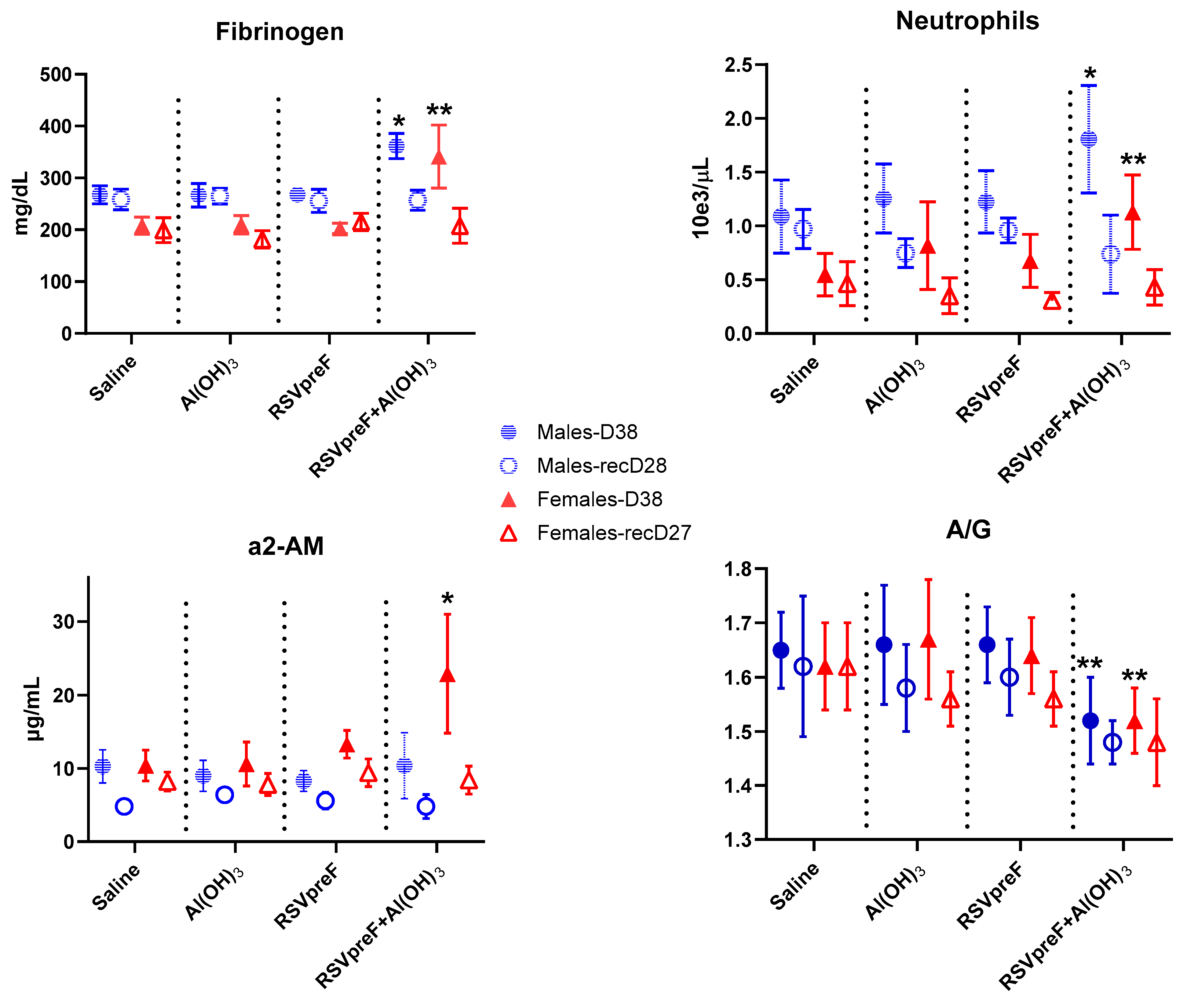 Vaccines 13 00026 g003