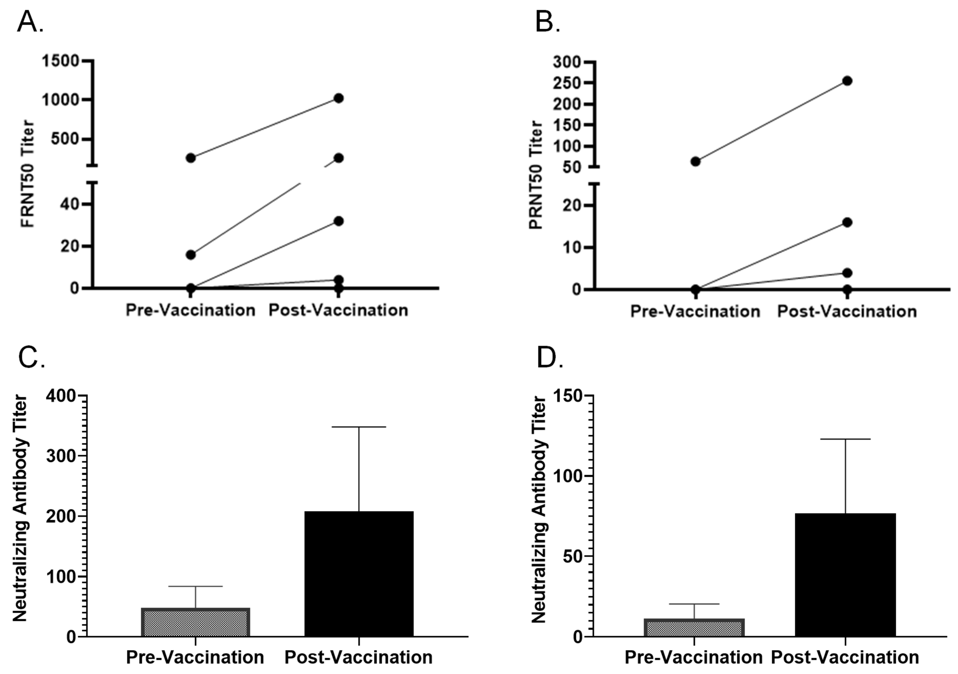 Vaccines 13 00027 g002