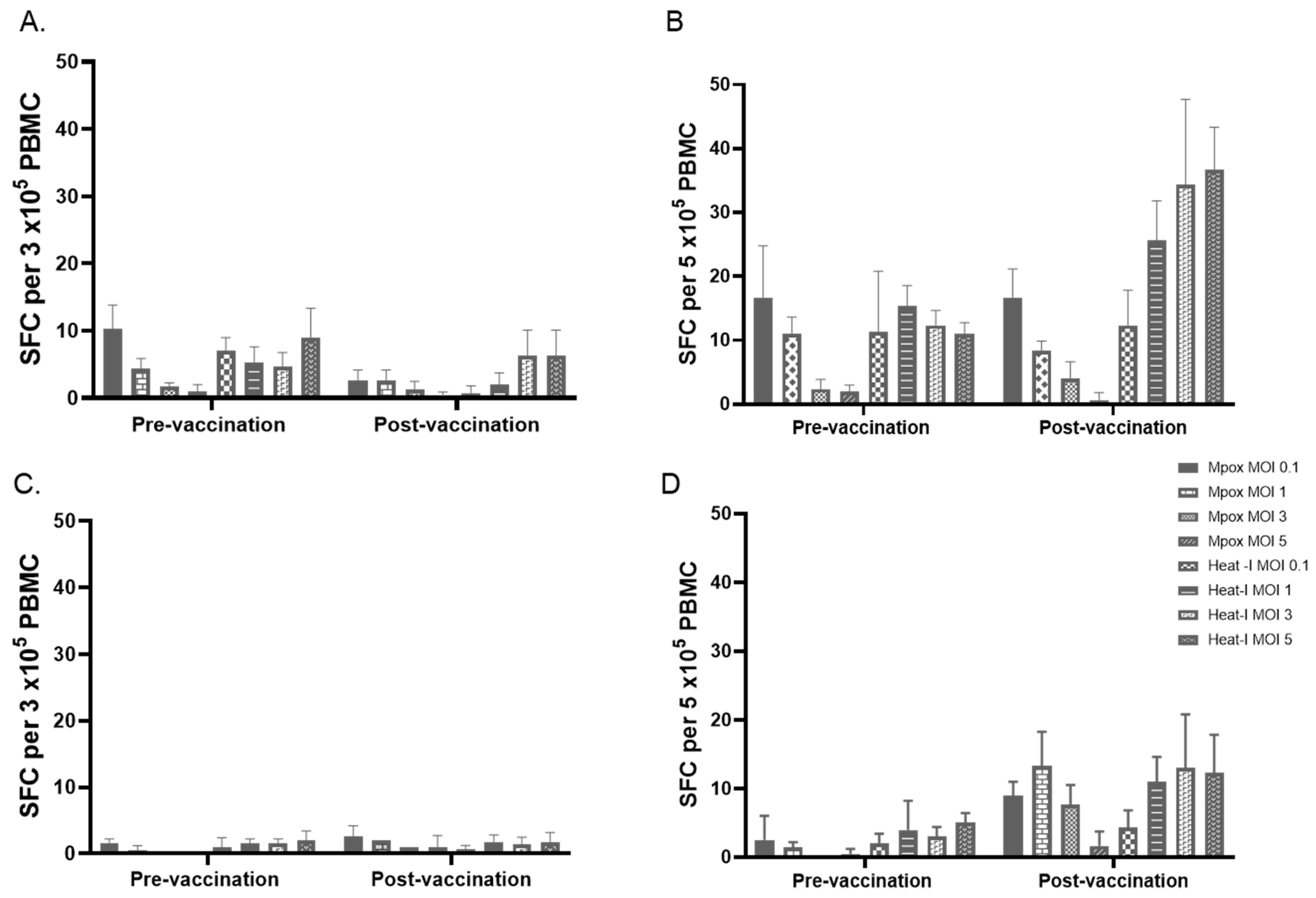 Vaccines 13 00027 g004