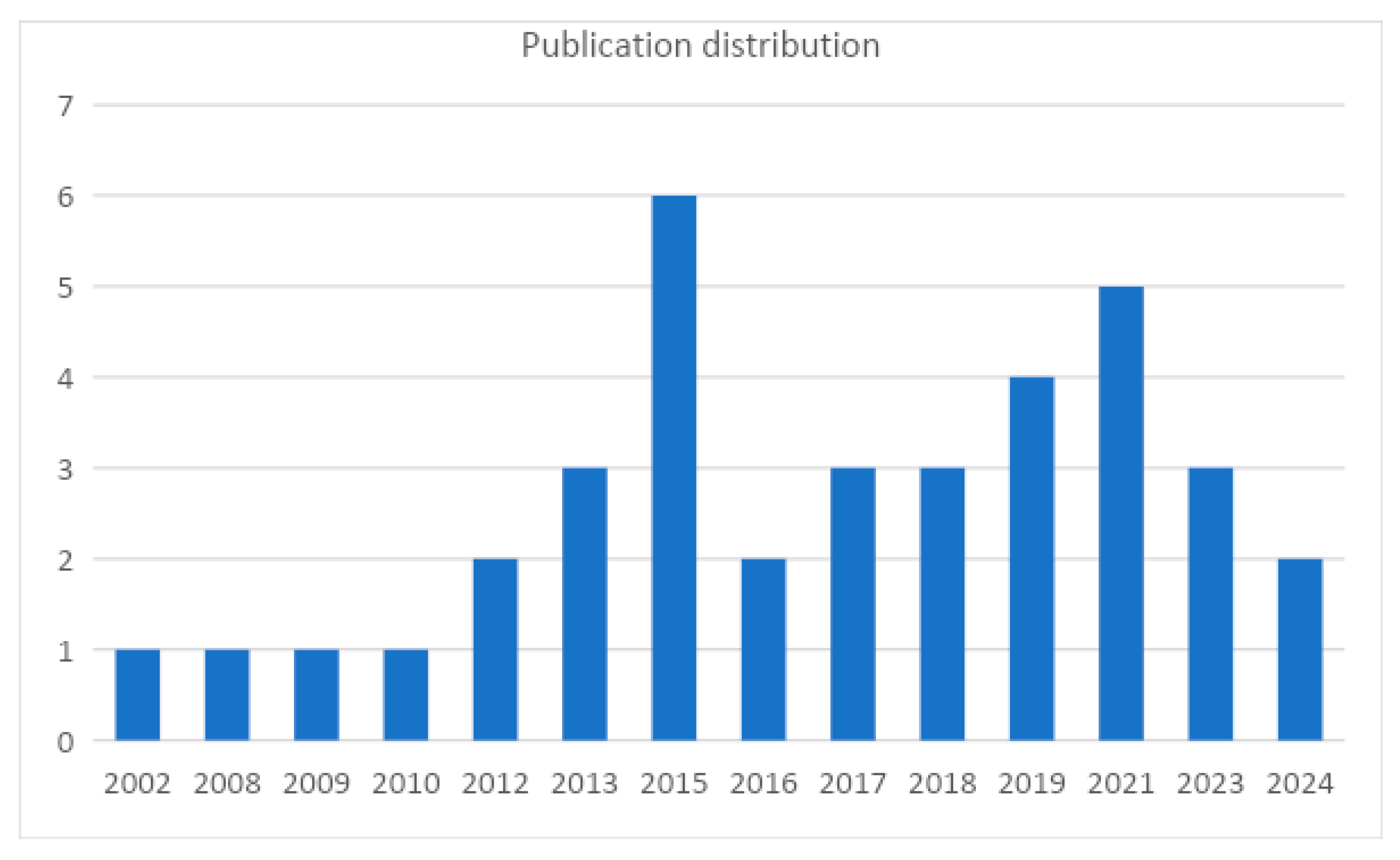 Vaccines 13 00037 g002 Vaccines 13 00037 g002