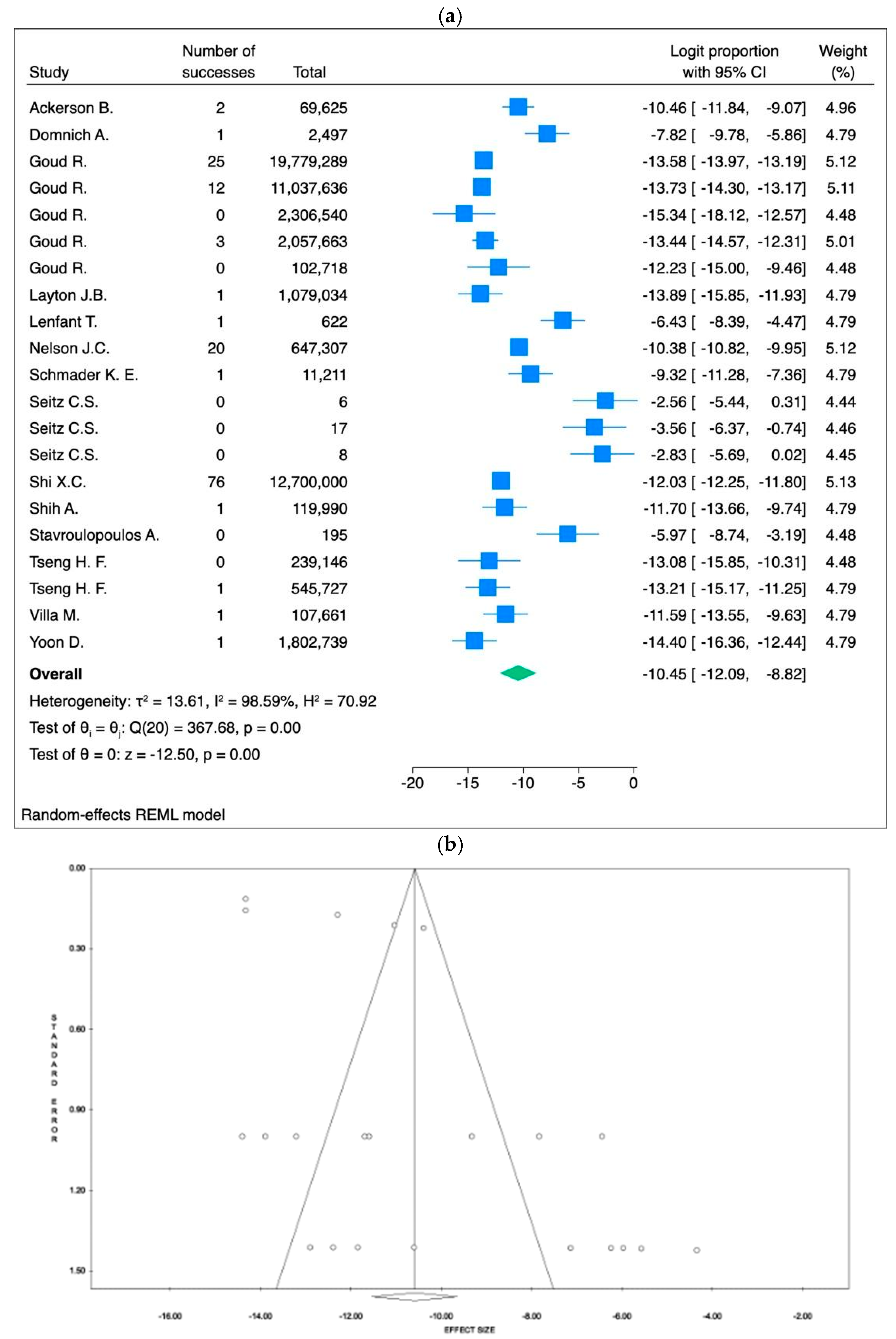 Vaccines 13 00037 g004 Vaccines 13 00037 g004