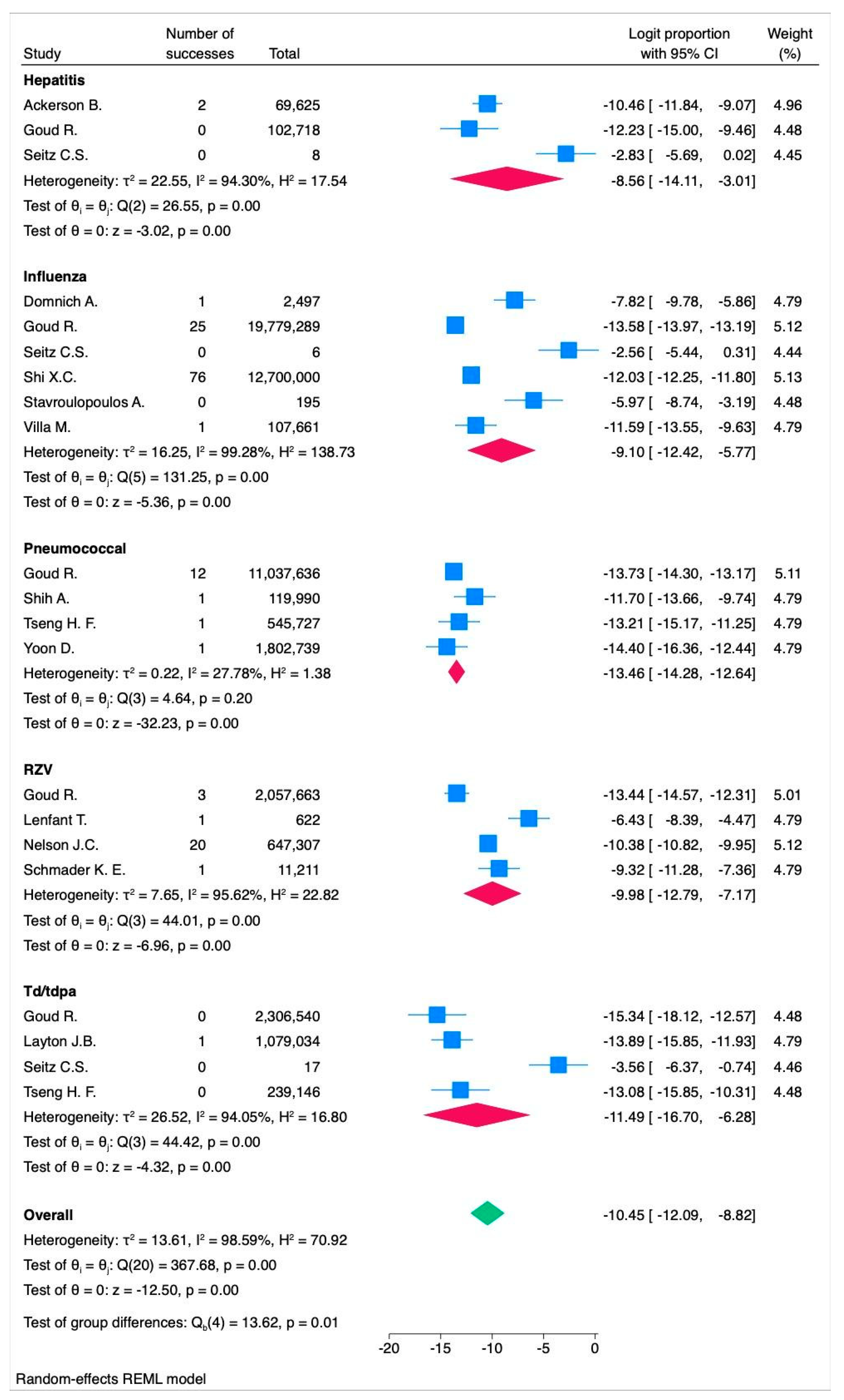Vaccines 13 00037 g005 Vaccines 13 00037 g005