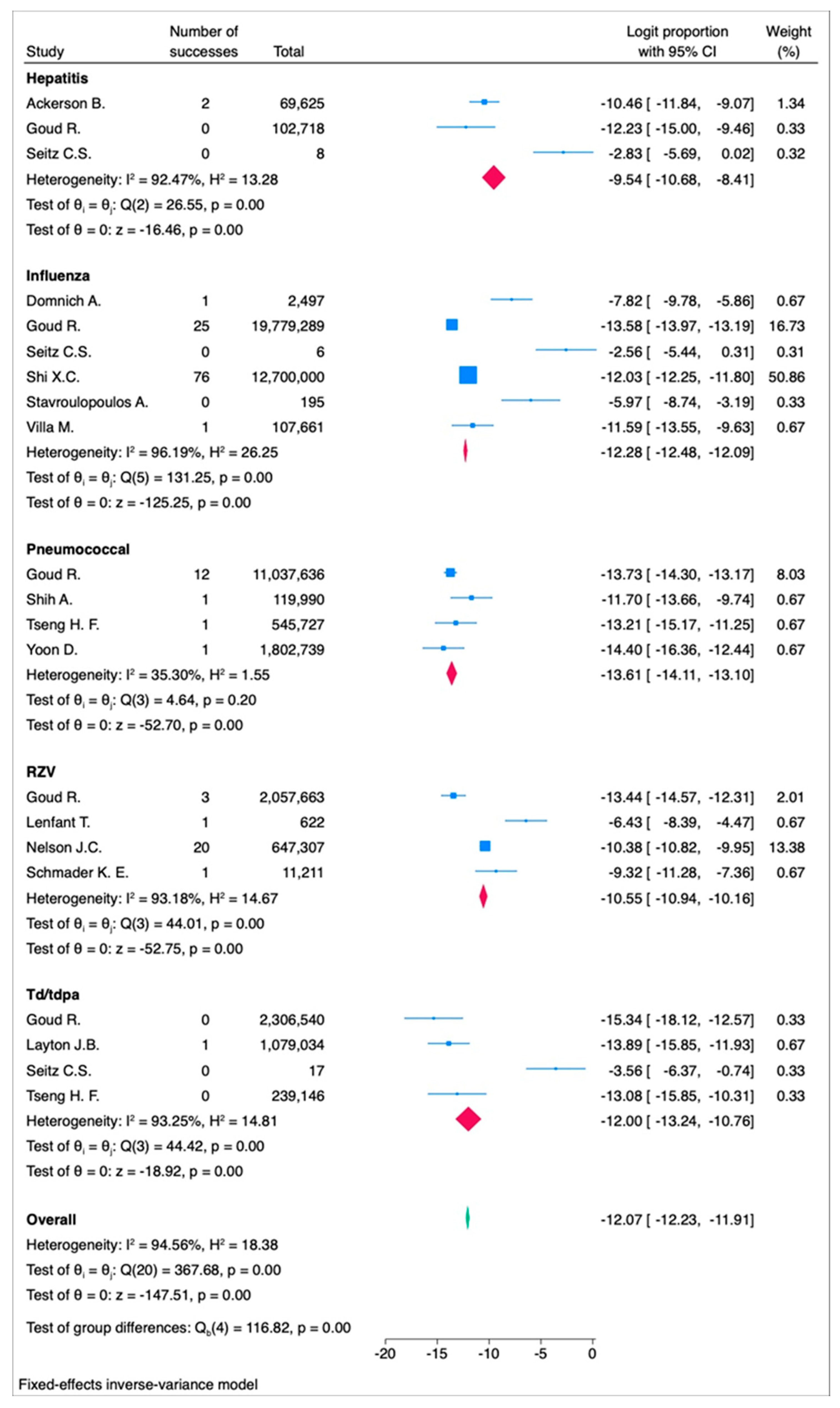 Vaccines 13 00037 g006 Vaccines 13 00037 g006