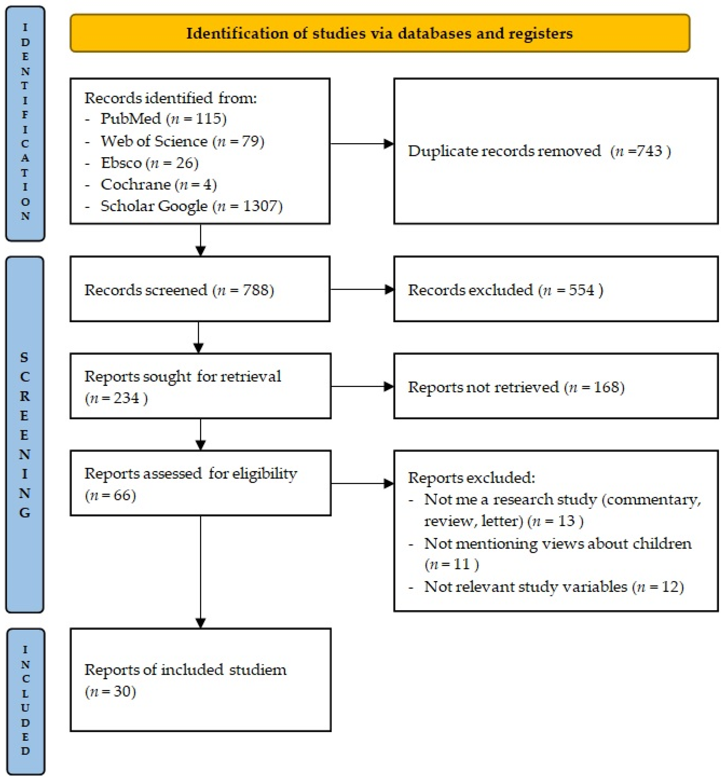 Vaccines 13 00041 g001